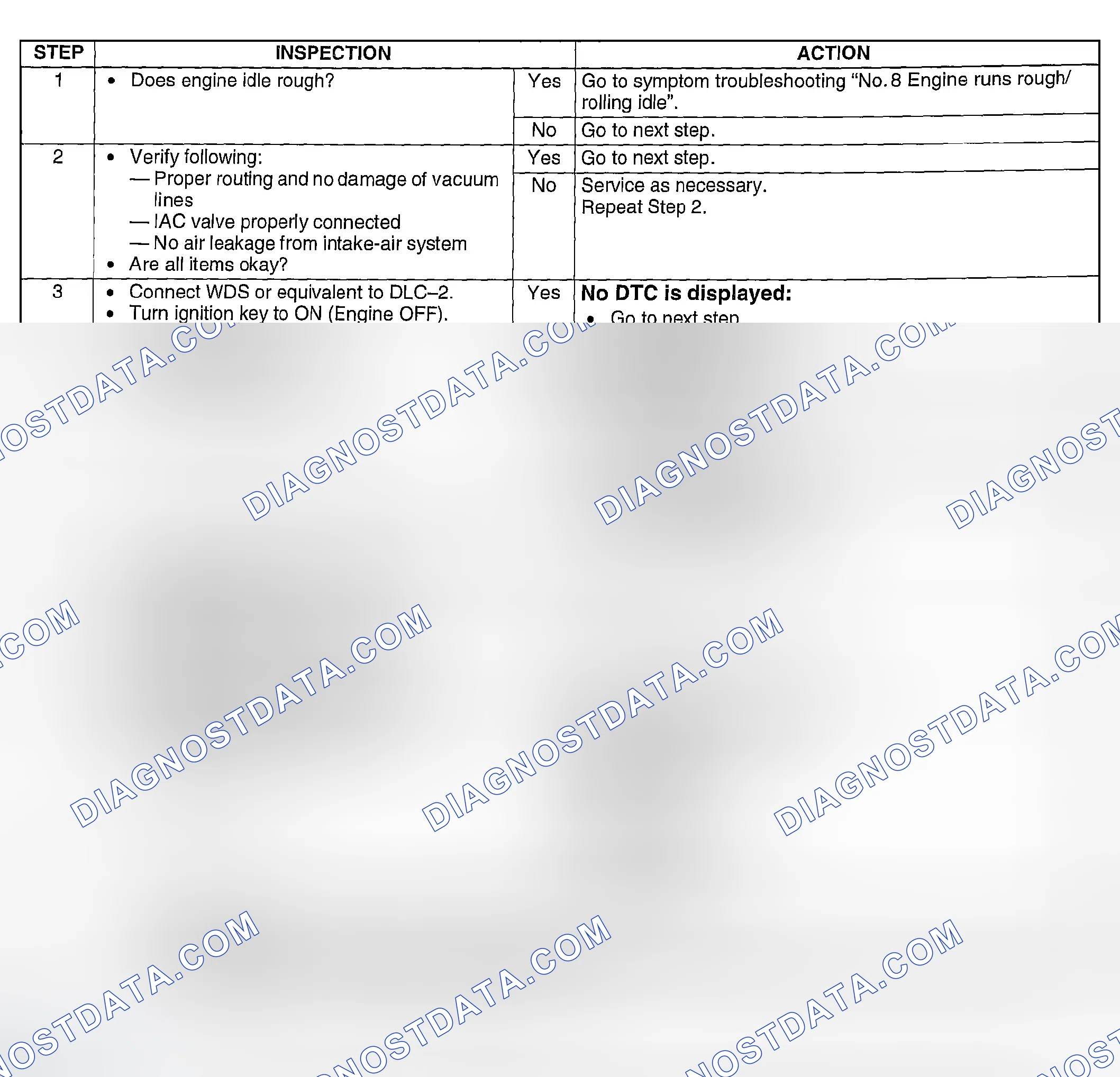 Scheme 276: Diagnostic Procedure