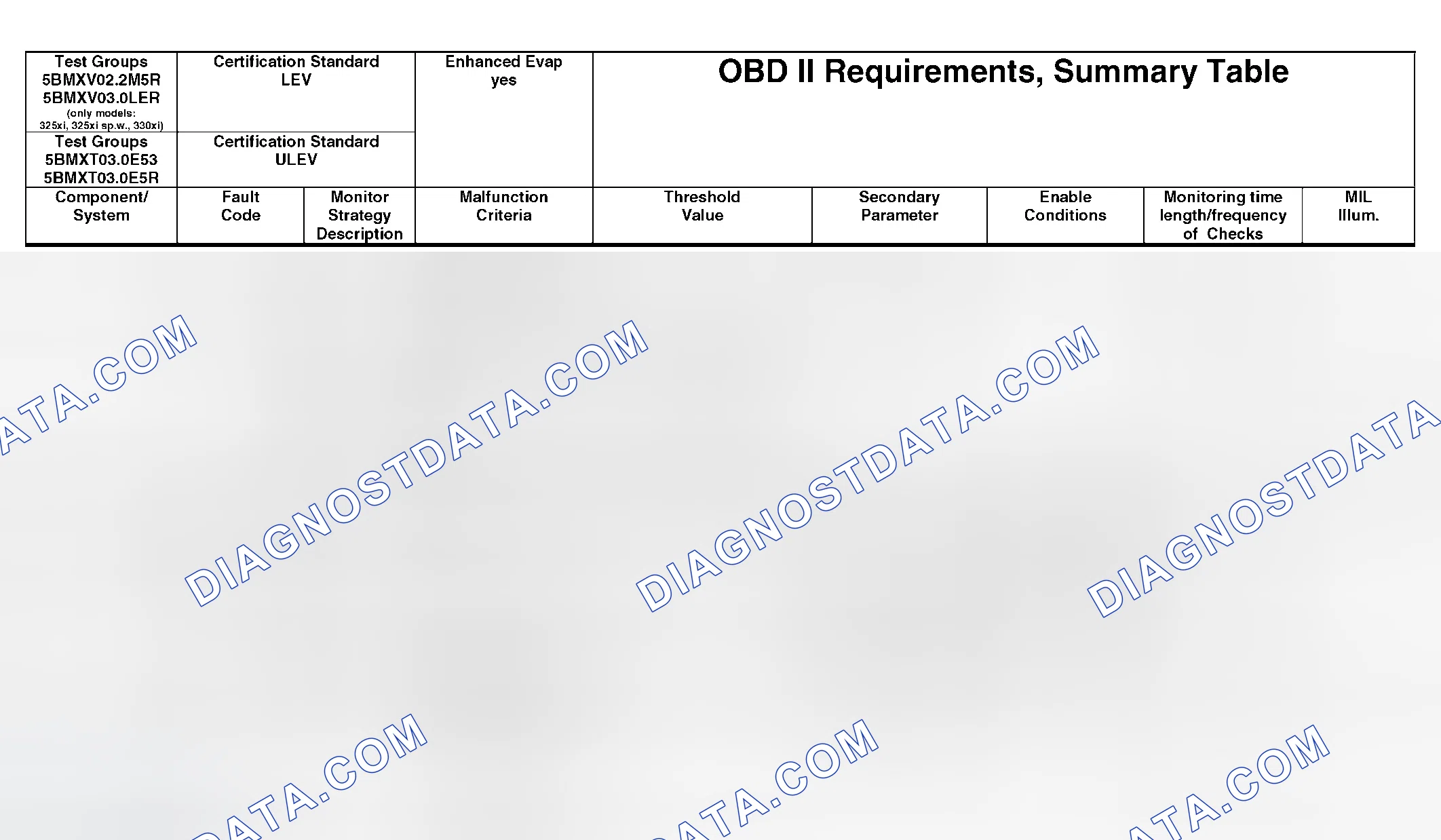 Scheme 350: OBD II Diagnostic Chart (16 Of 21)