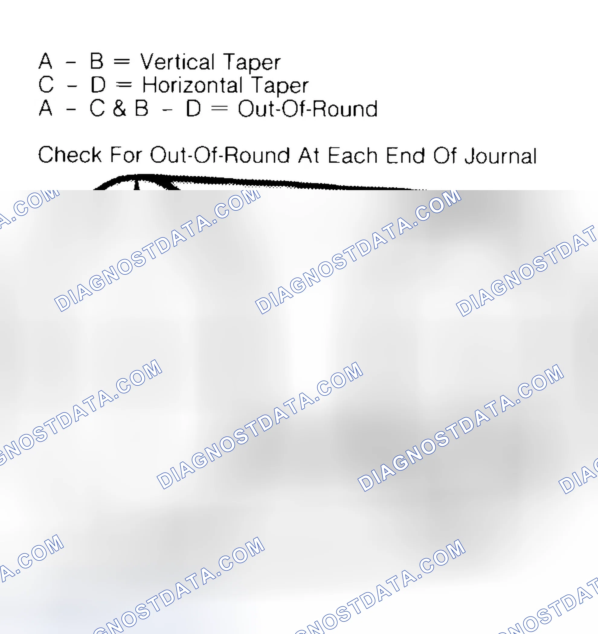 Scheme 5: Measuring Crankshaft Journals