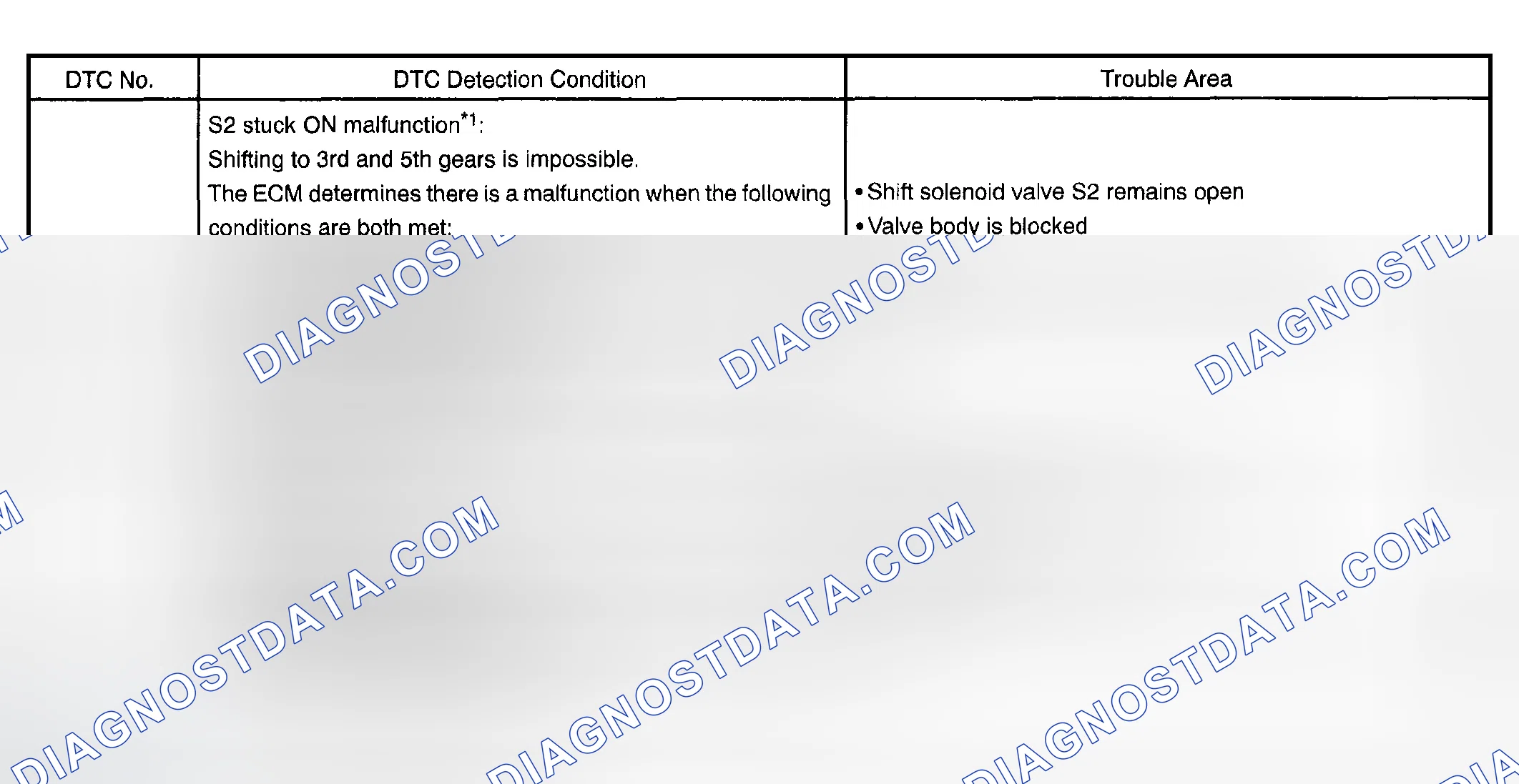 Scheme 56: SYSTEM DESCRIPTION