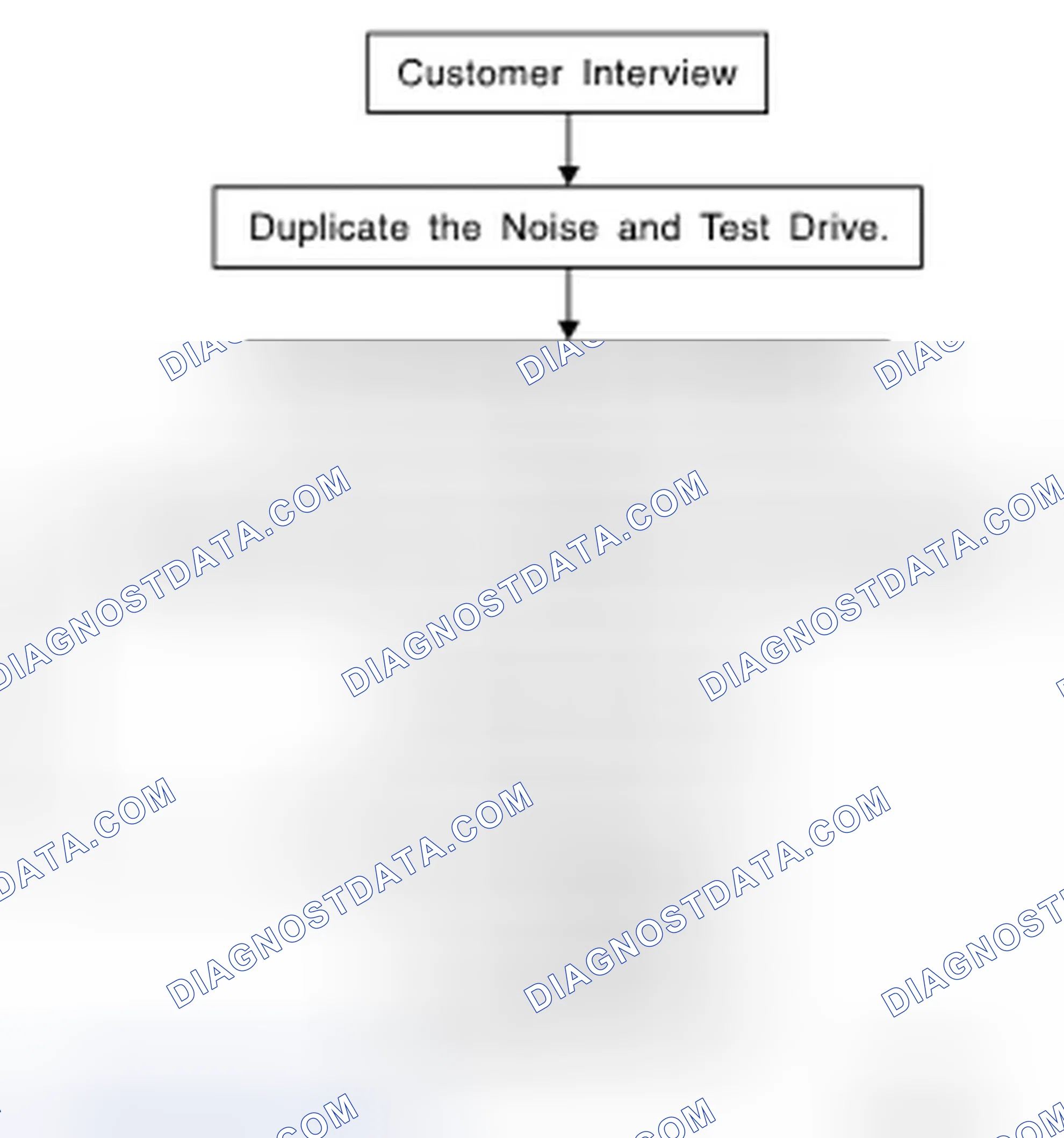 Scheme 50: Work Flow