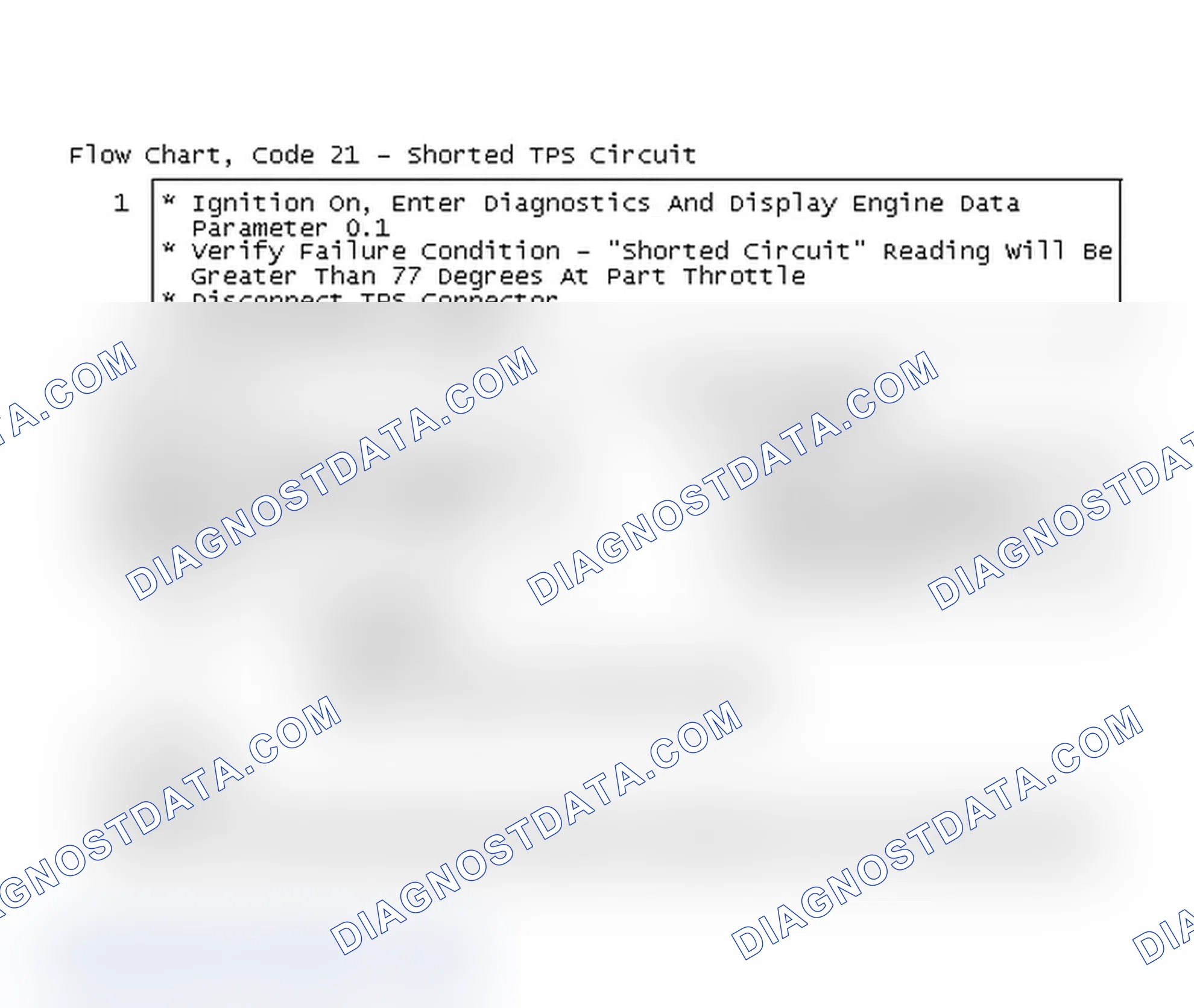 Scheme 75: Flow Chart, Code 21 - Shorted TPS Circuit