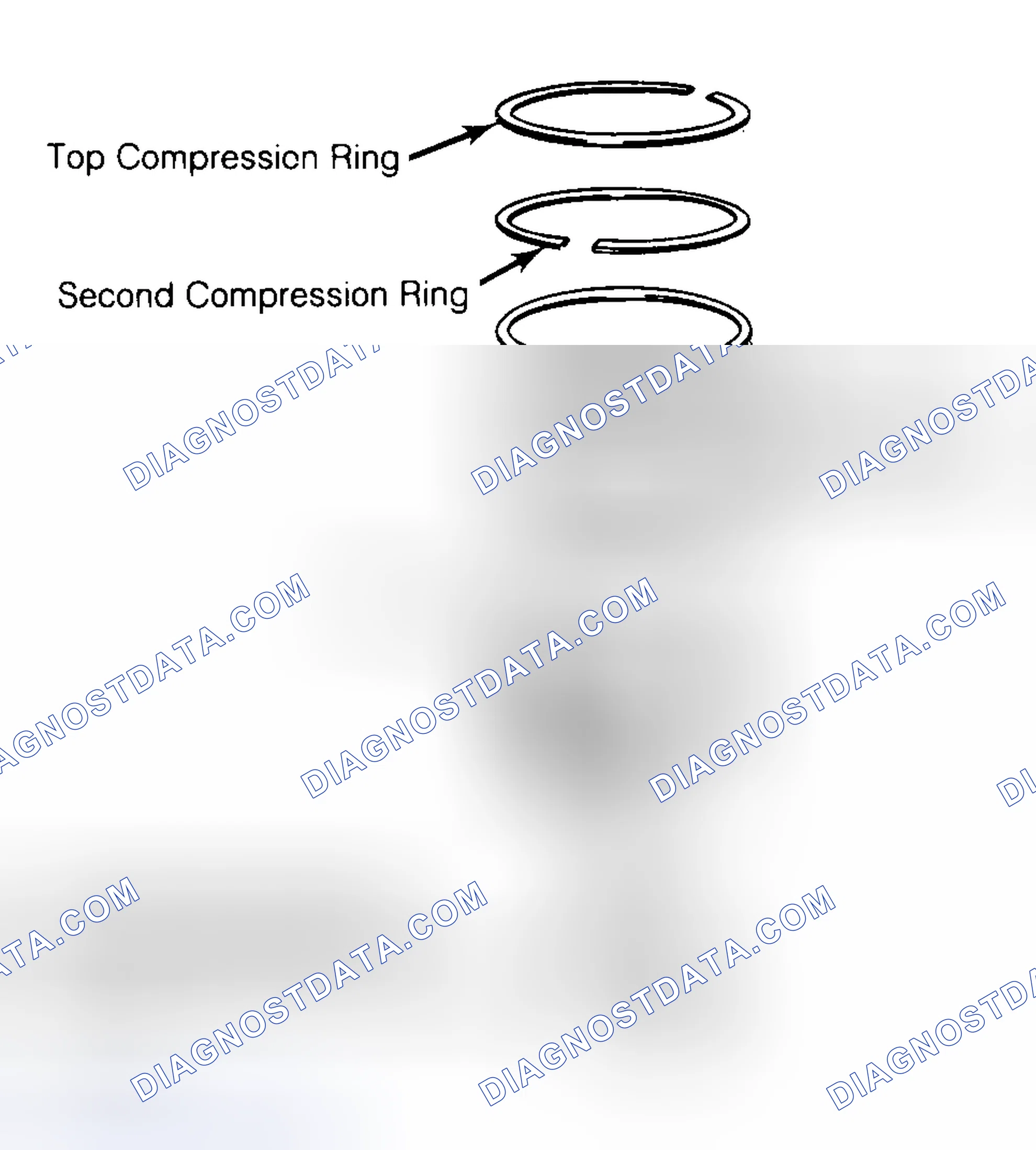 Scheme 8: Positioning Typical Piston Ring End Gap