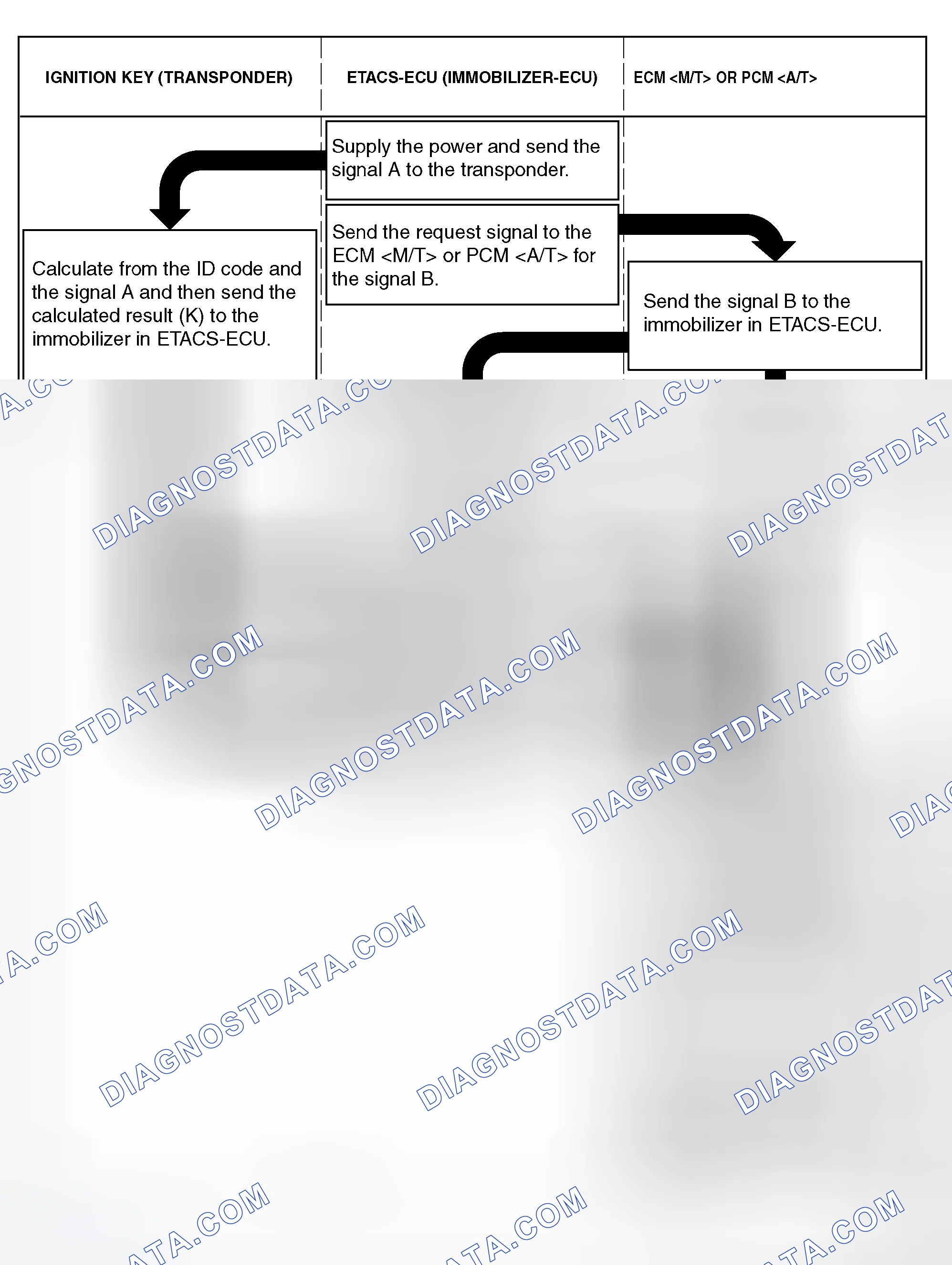 Scheme 2: OPERATION