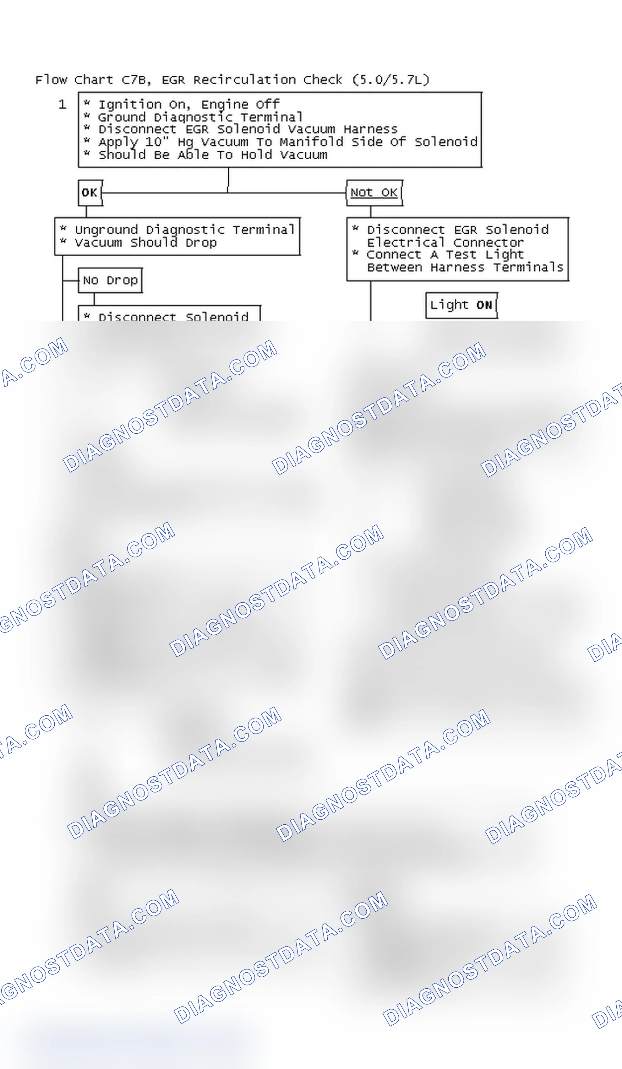 Scheme 657: Flow Chart C7B, EGR Recirculation Check (5.0/5.7L)