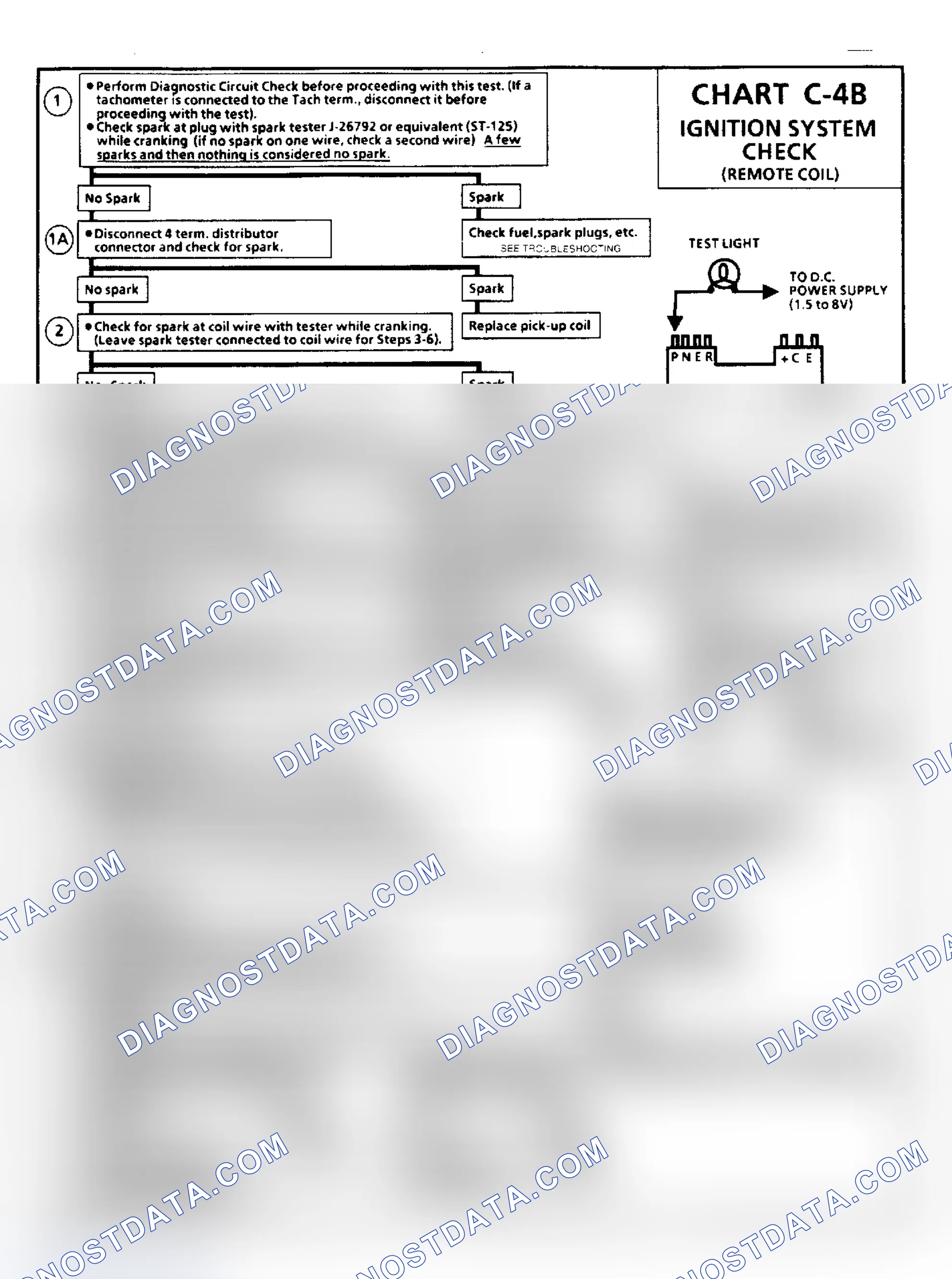 Scheme 136: Chart C4B, Fuel Injection (TBI) Ign. Sys Check, Flow Chart