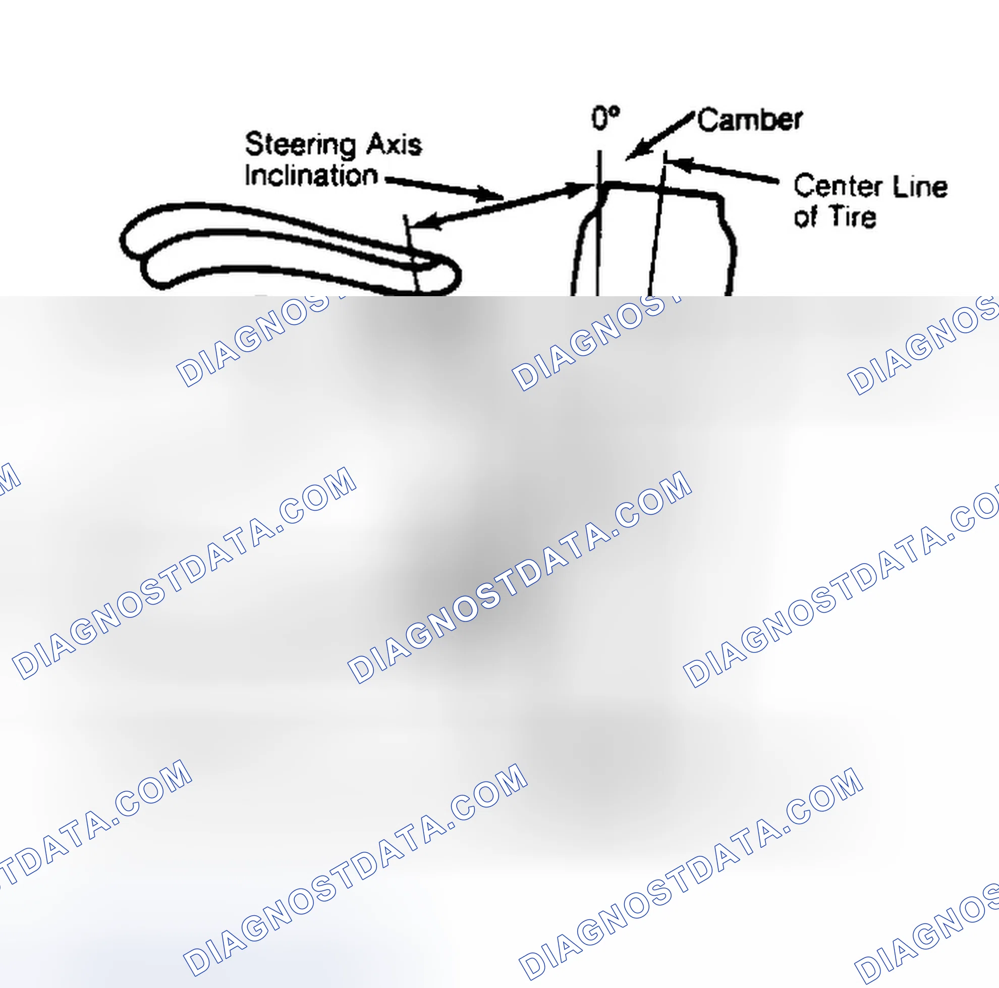 Scheme 6: Checking Steering Axis Inclination