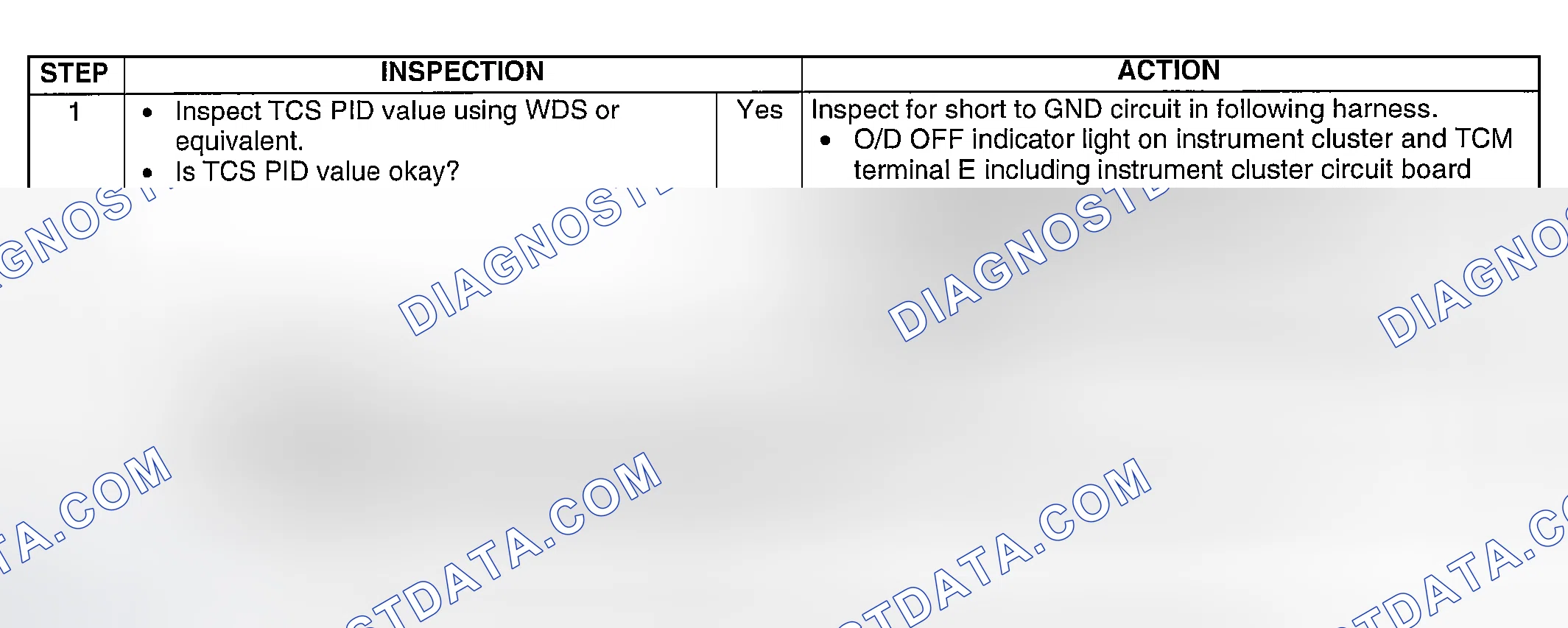 Scheme 153: DIAGNOSTIC PROCEDURE