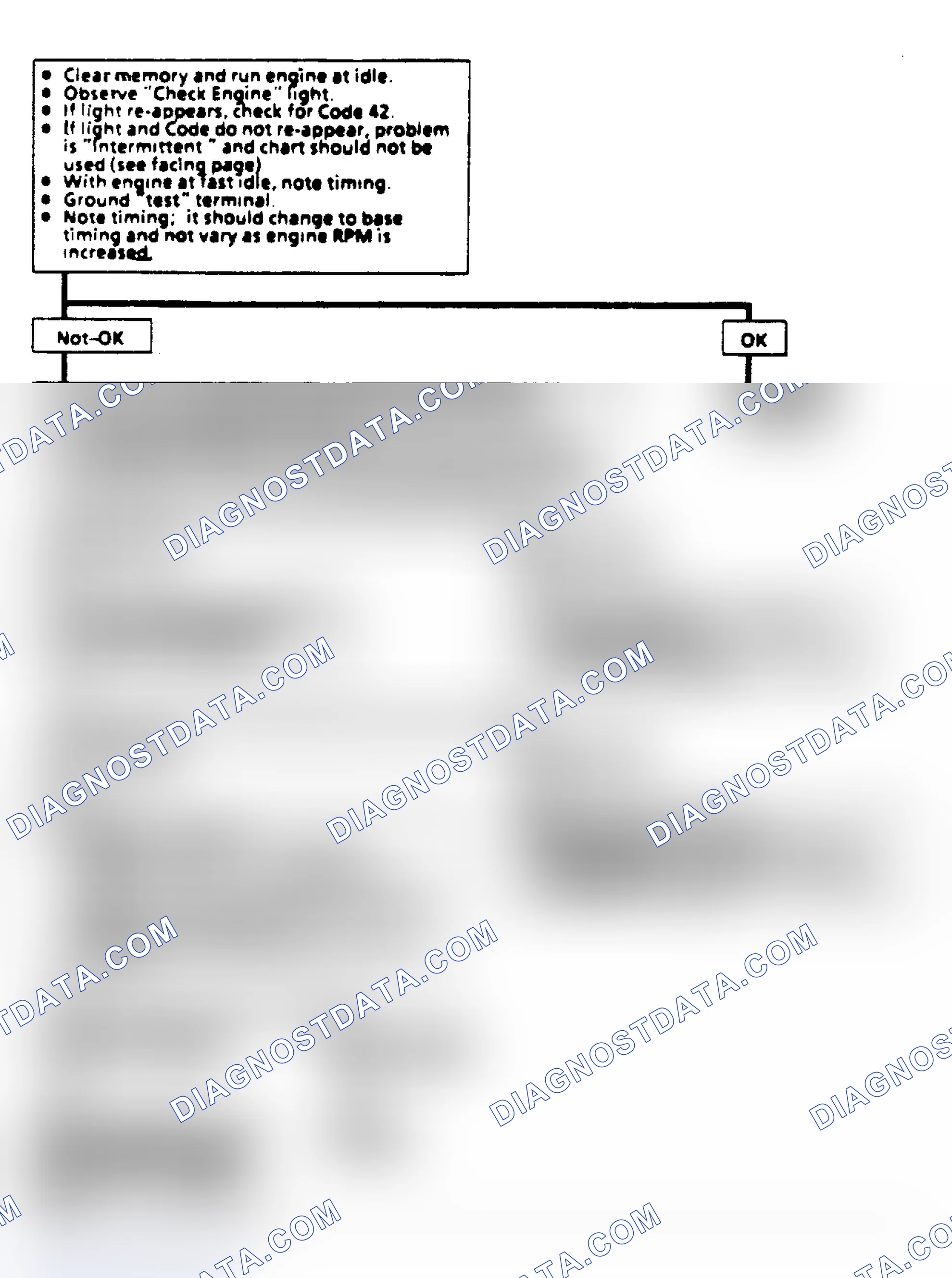 Scheme 18: CCC EST or Bypass Test Procedure