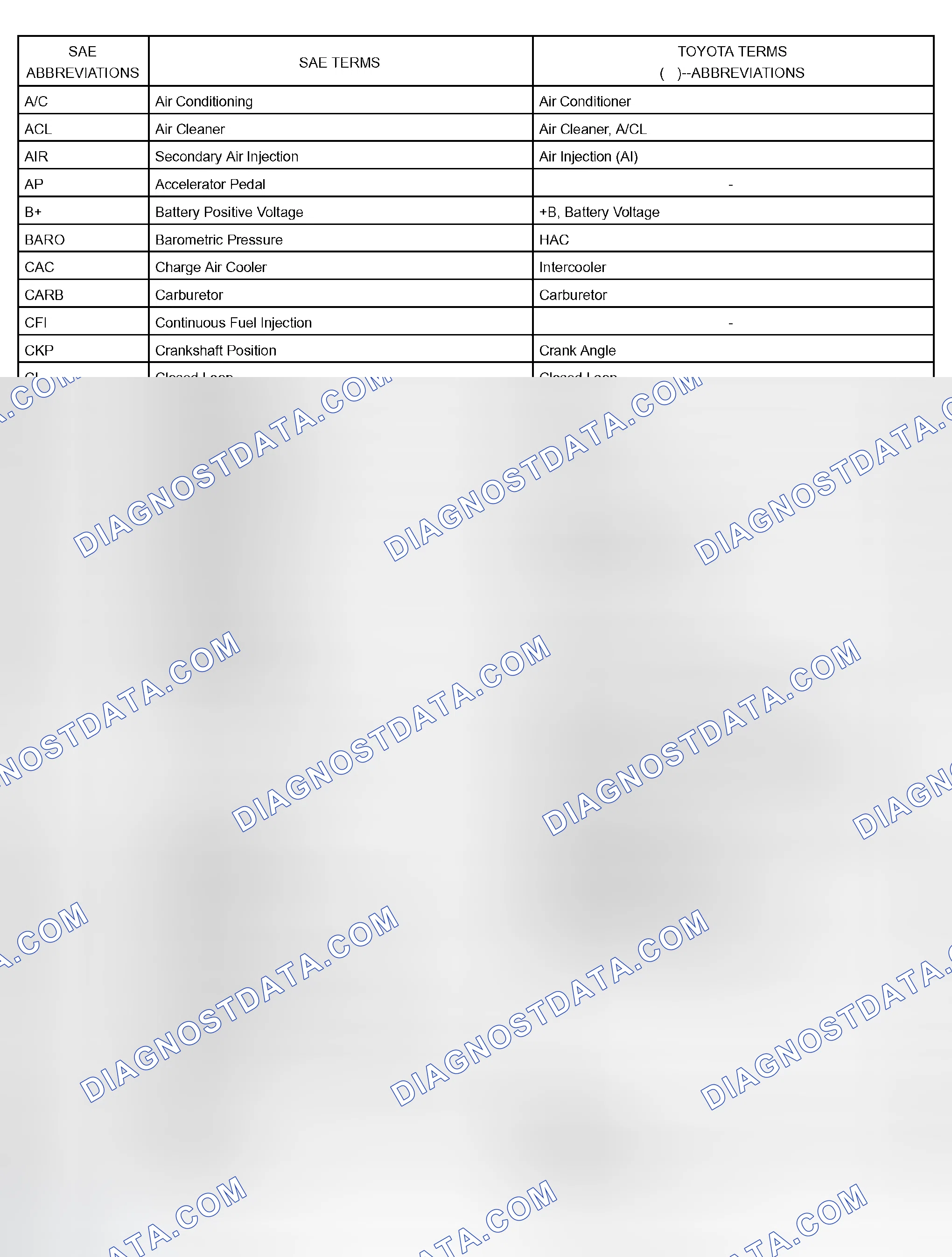 Scheme 53: GLOSSARY OF SAE AND TOYOTA TERMS