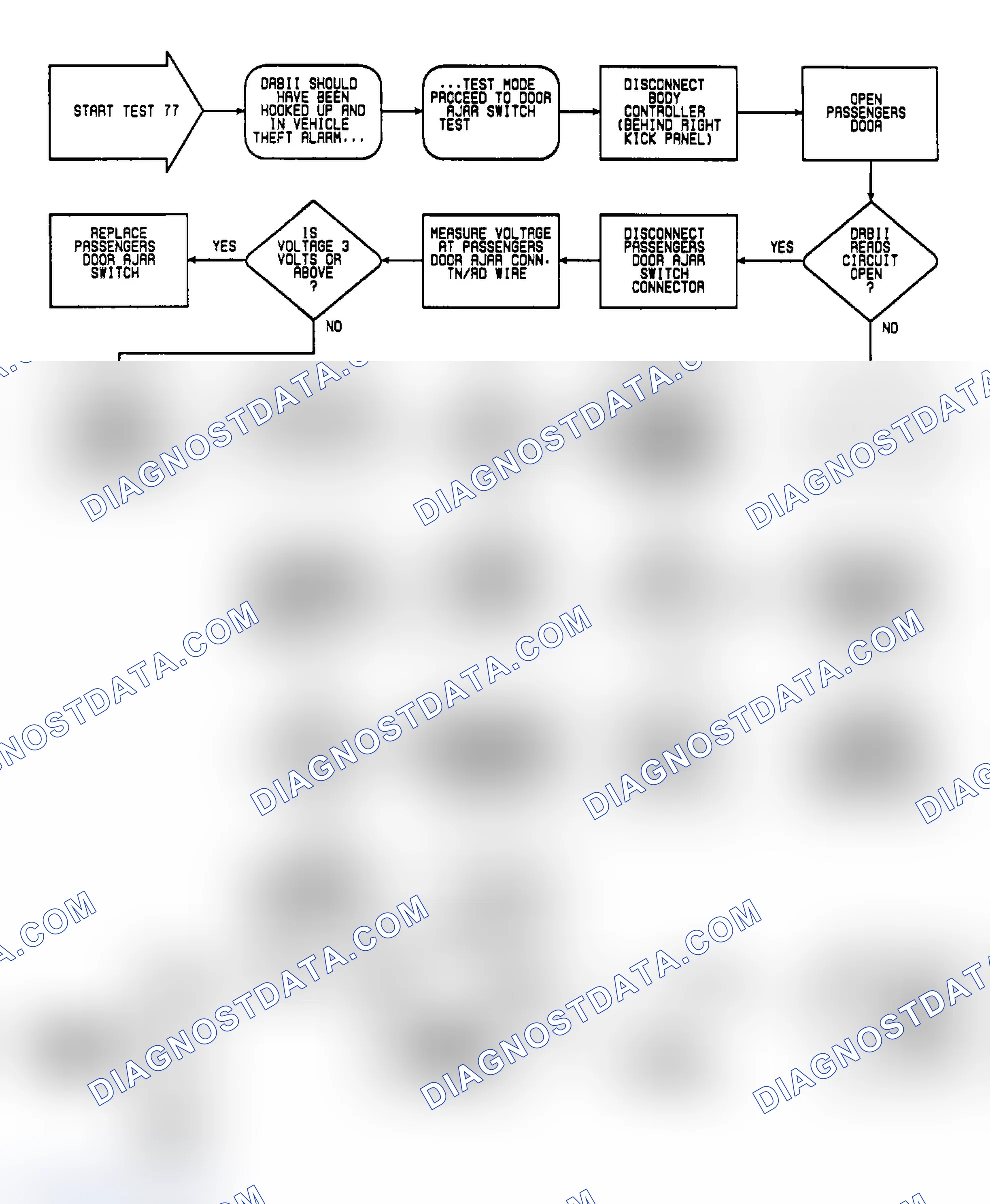 Scheme 615: Test 77: Circuit Diagram & Flow Chart
