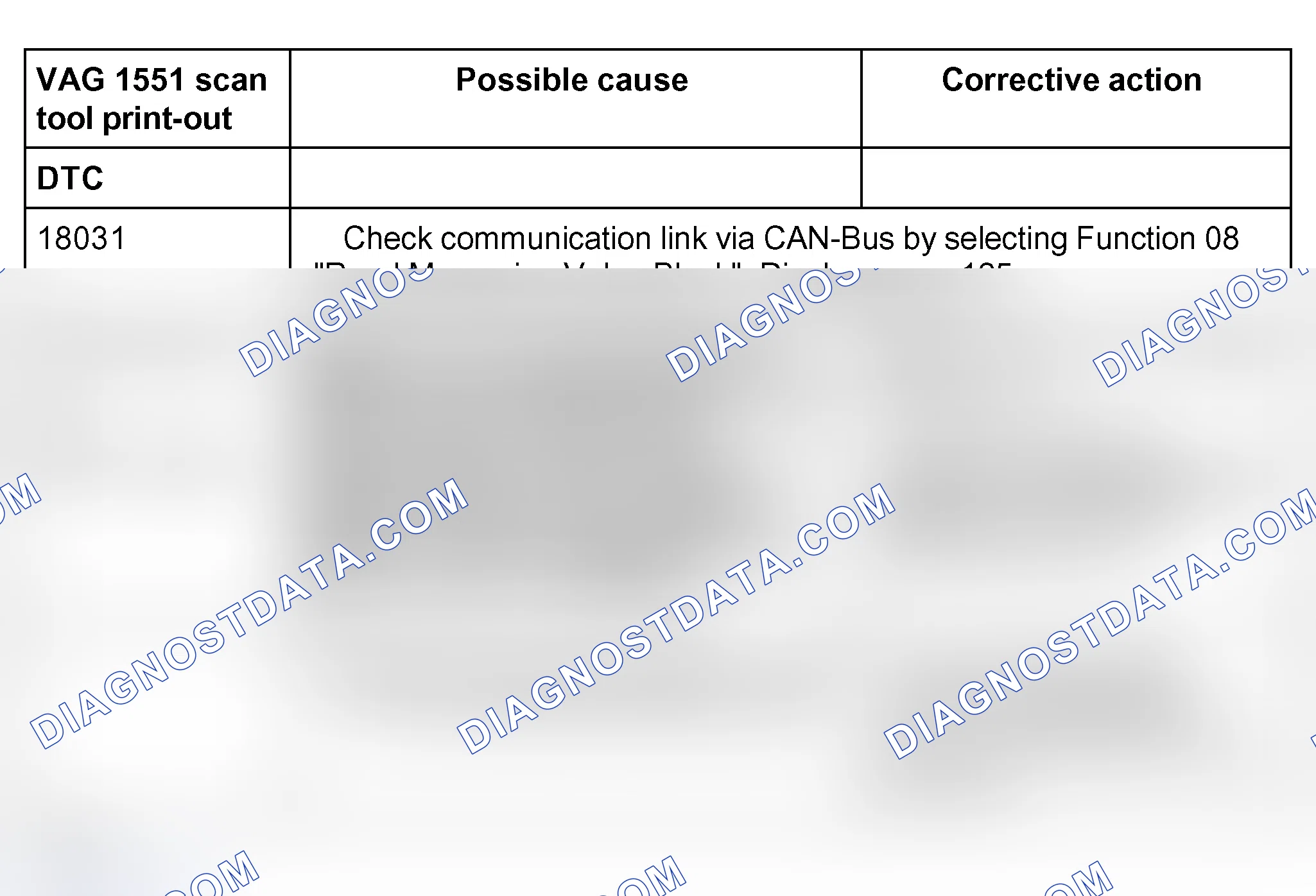 Scheme 416: Diagnostic Trouble Code (DTC) table; DTC's 18031 to 65535