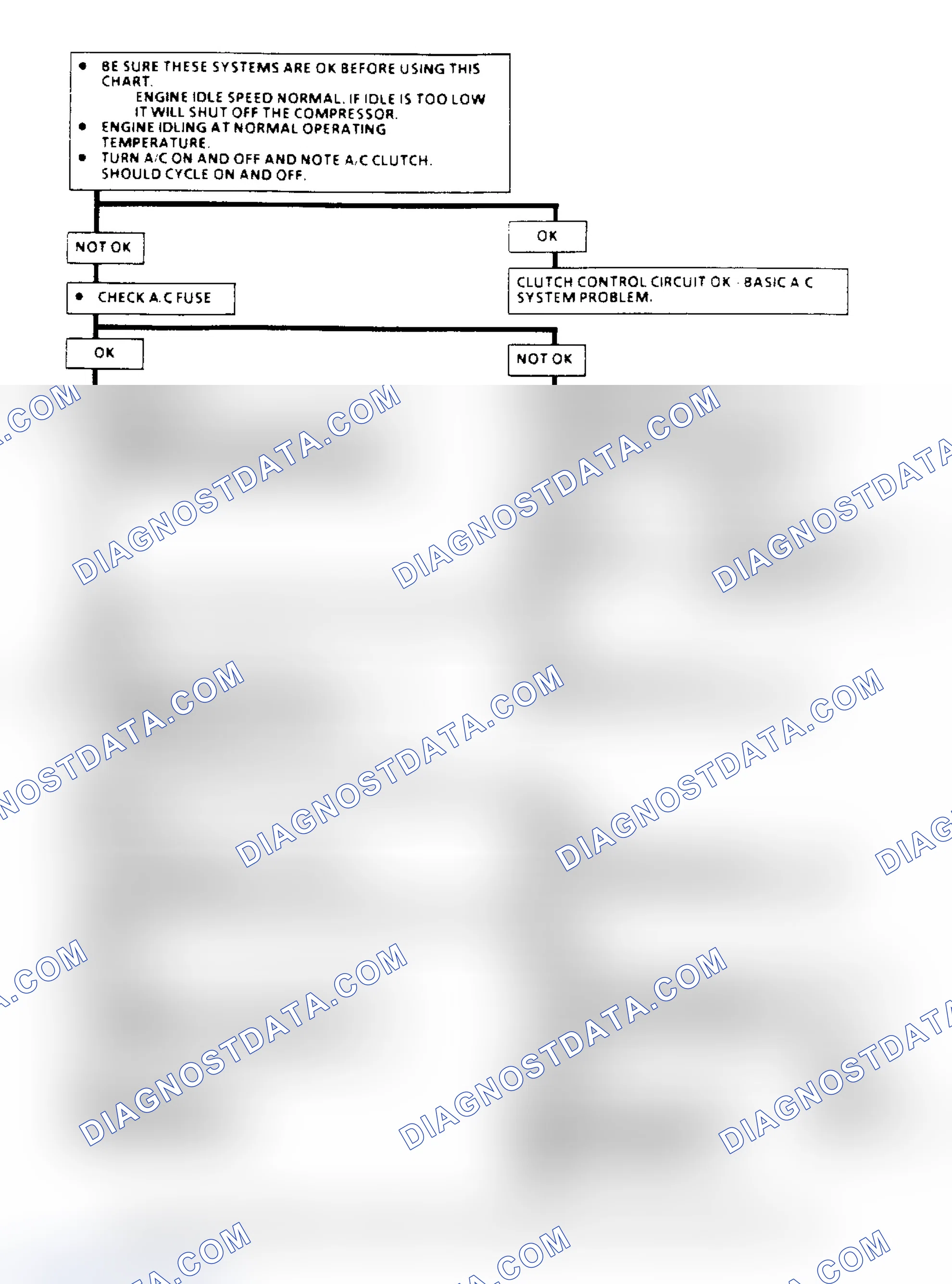 Scheme 92: A/C Clutch Control Diagnosis Flow Chart (2.5L) (1 of 3)