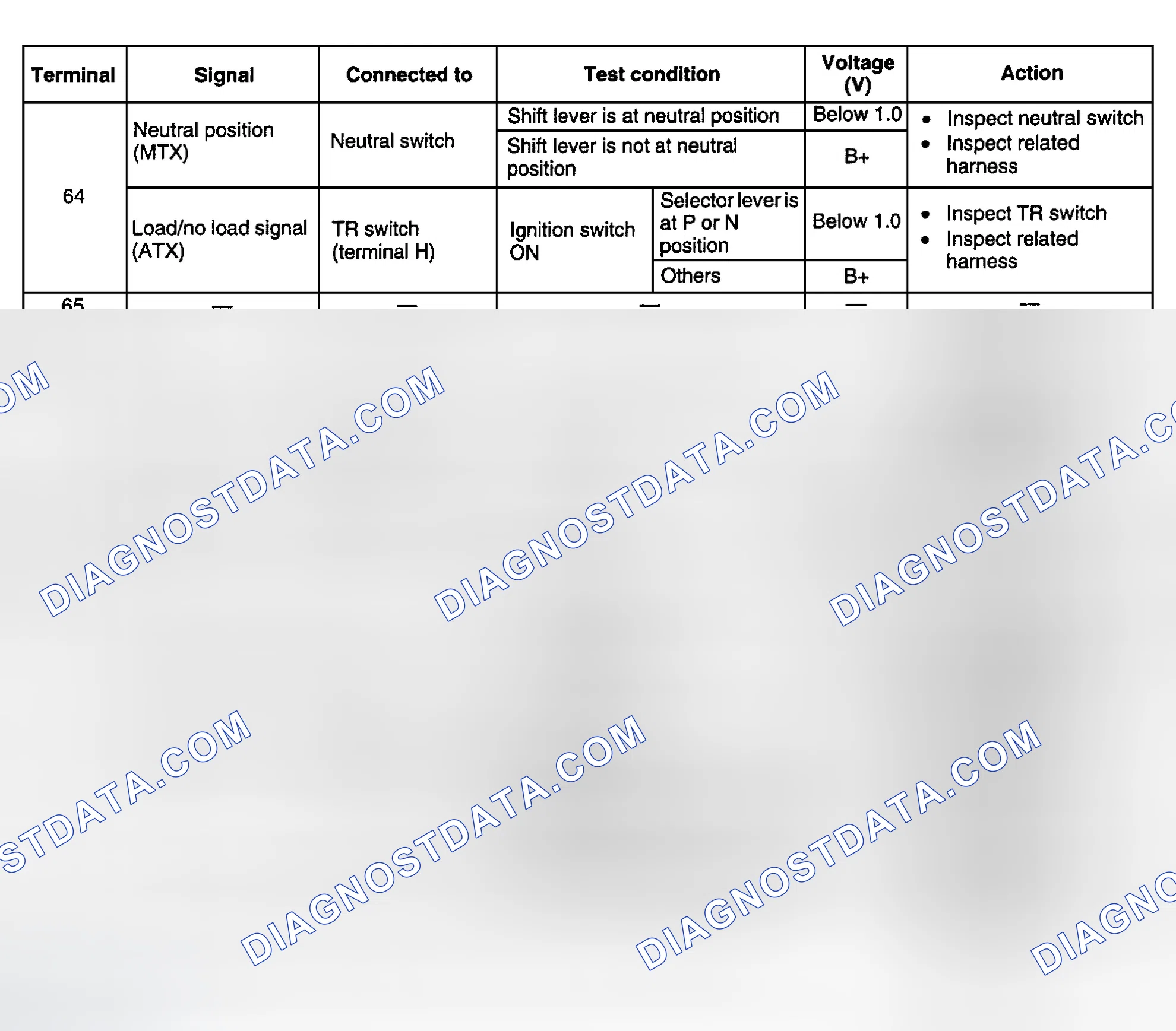 Scheme 67