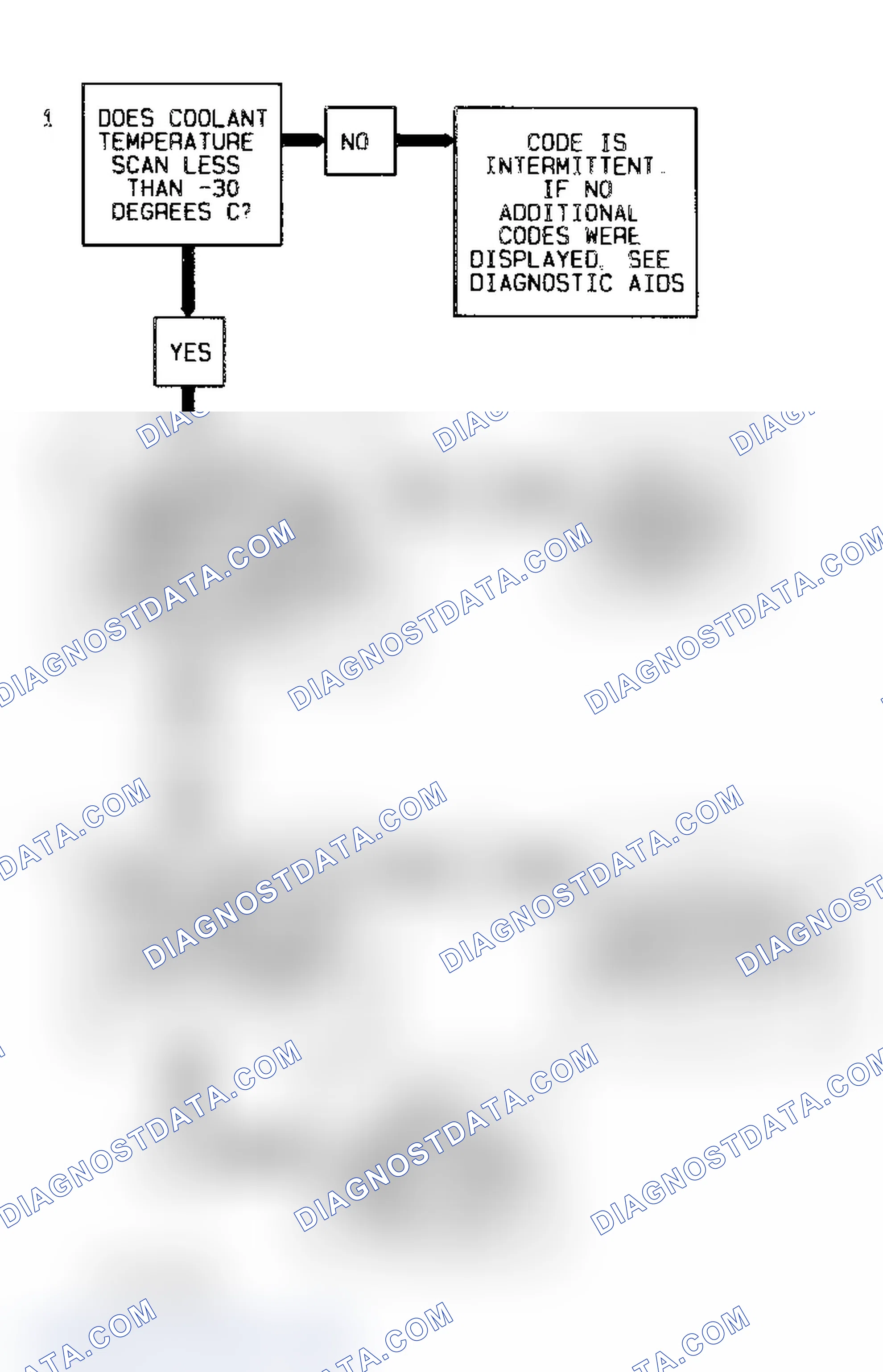 Scheme 242: Code 15 Flow Chart (7.4L) Coolant Sensor Signal Voltage High
