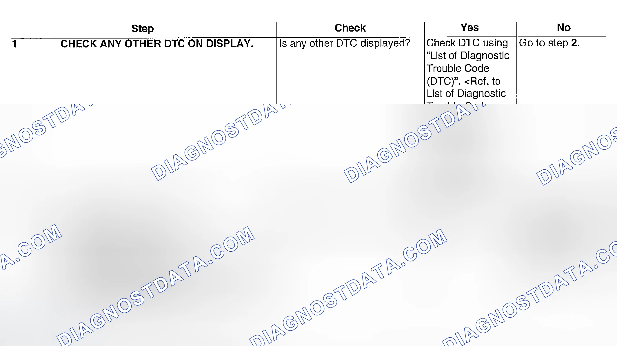 Scheme 893: DIAGNOSTIC PROCEDURE
