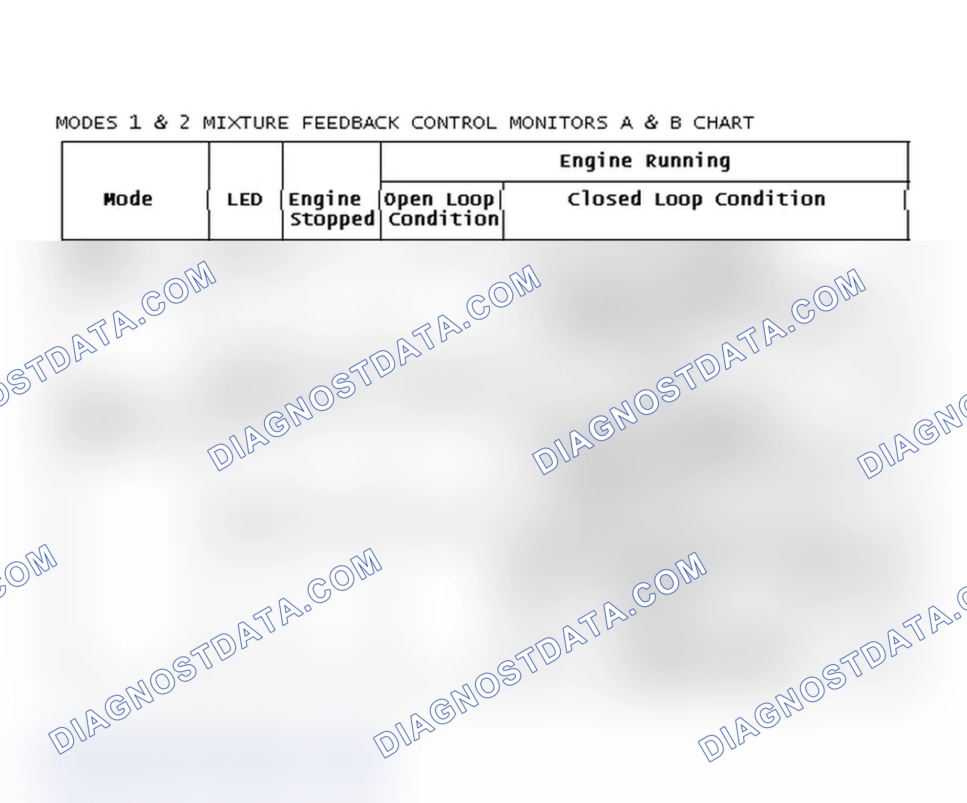 Scheme 37: Modes 1 & 2 Mixture Feedback Control Monitors A & B Chart