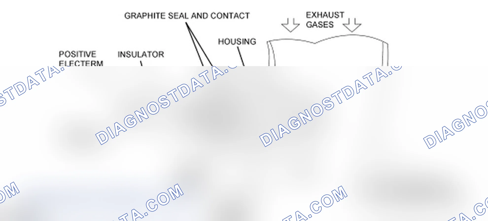Scheme 42: Heated Oxygen Sensor (HO2S)
