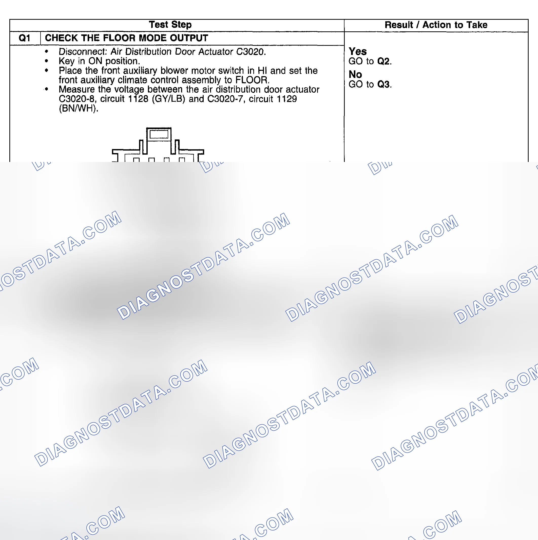 Scheme 195: Test Procedure
