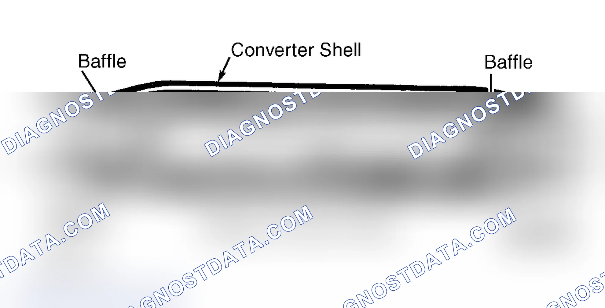 Scheme 5: Oxidation Catalyst (OC)