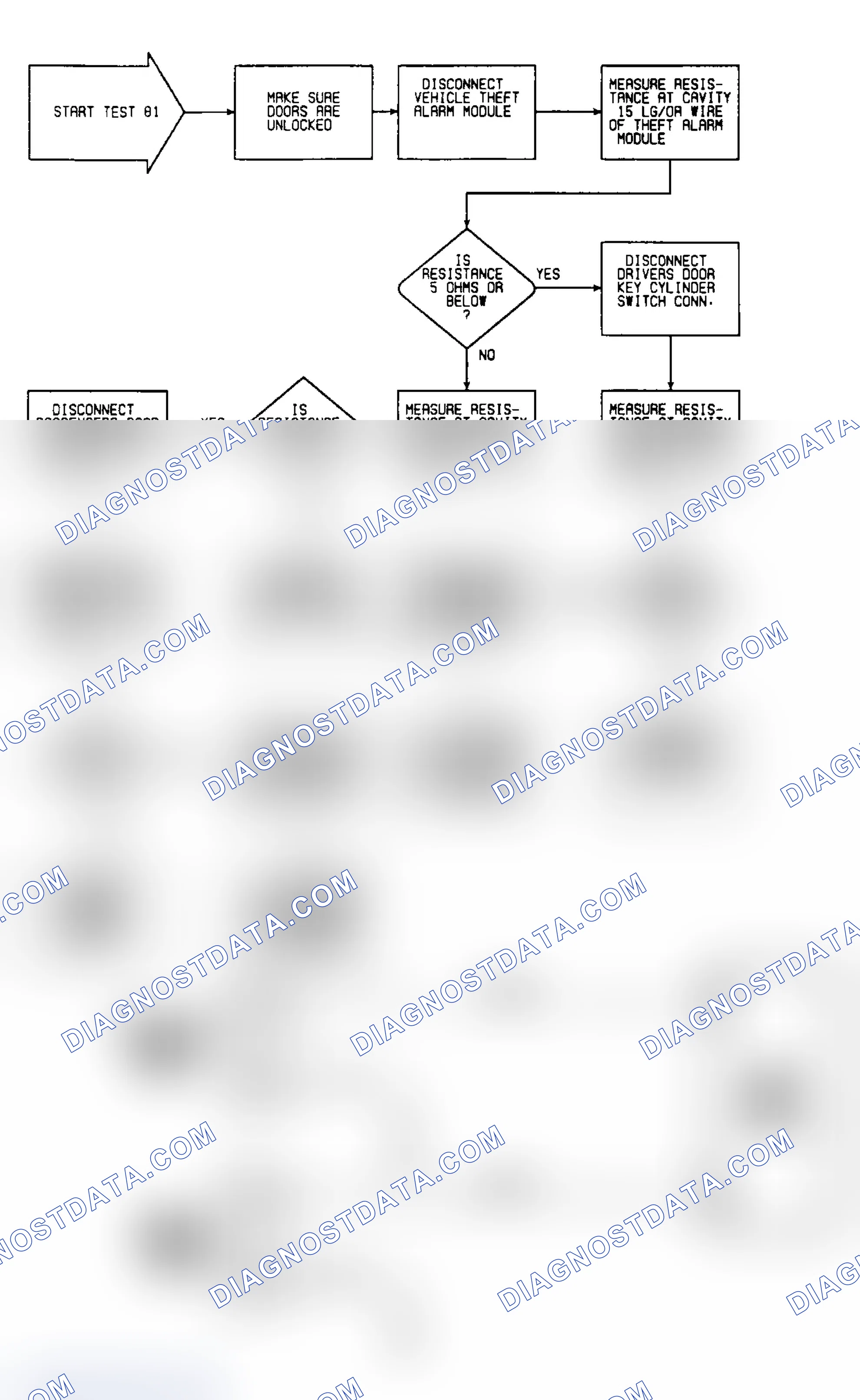 Scheme 290: Test 81: Circuit Diagram & Flow Chart