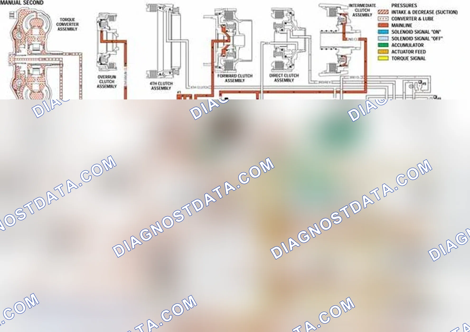 Scheme 113: Manual Second Gear