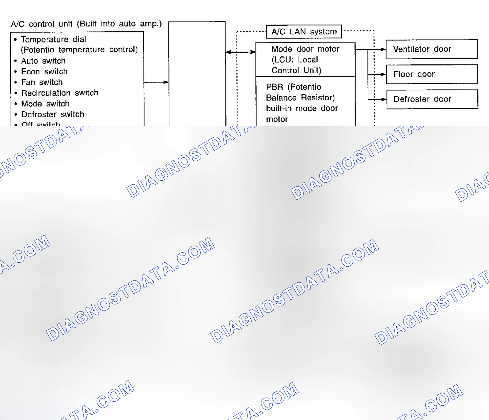 Scheme 4: Overview of Control system