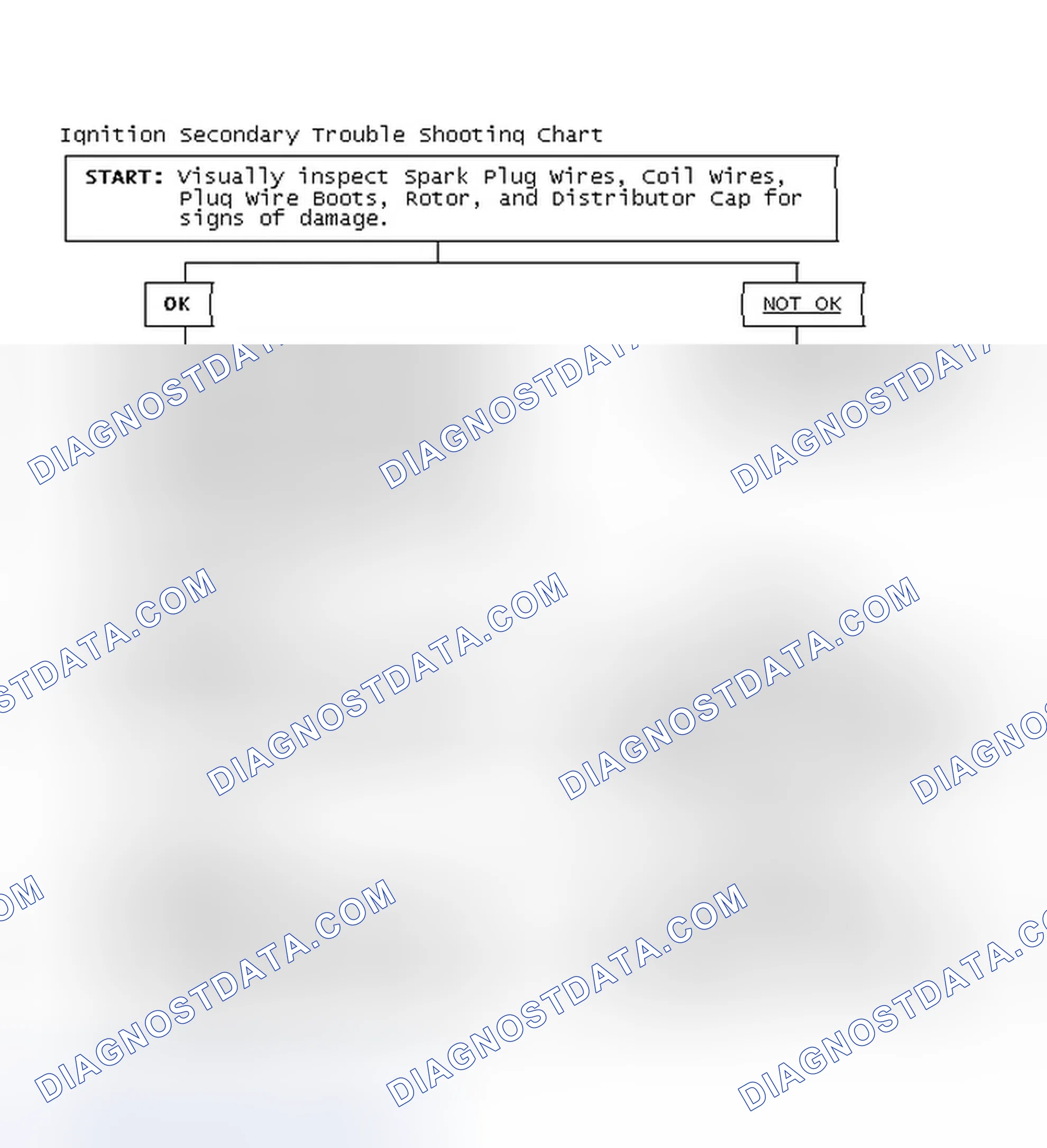Scheme 3: Ignition Secondary Trouble Shooting Chart