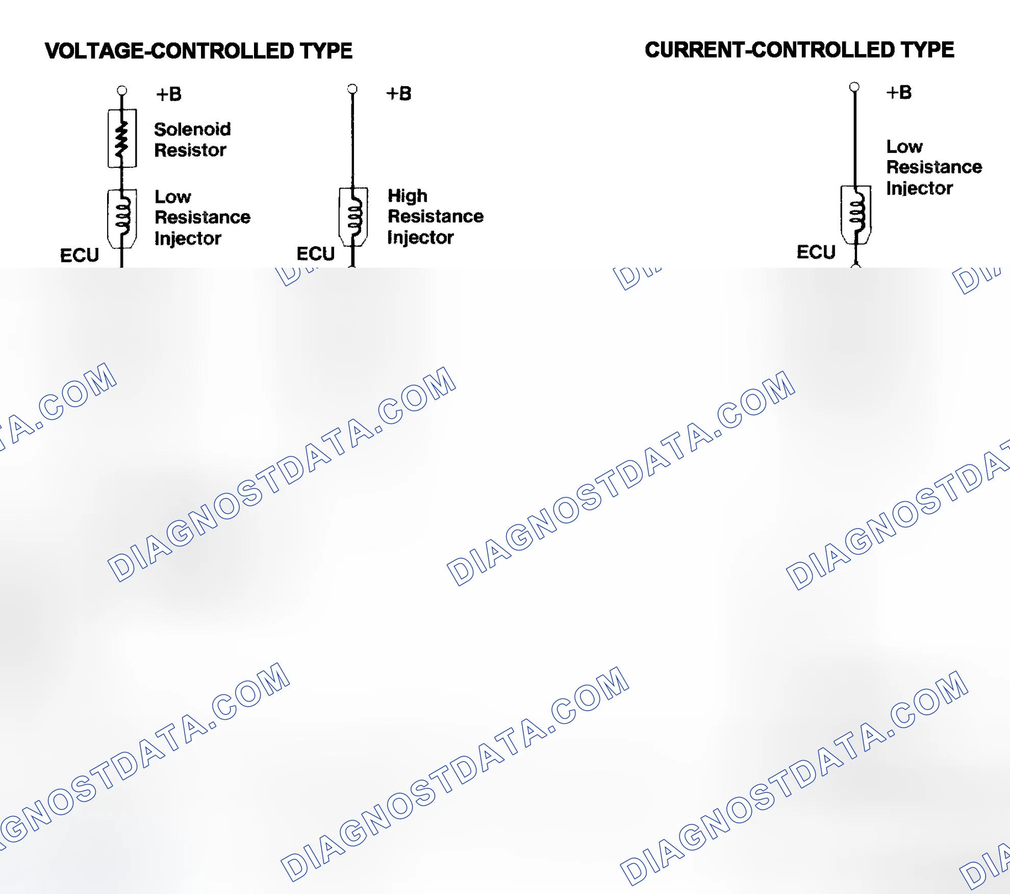 Scheme 4: Injector Driver Types - Current and Voltage