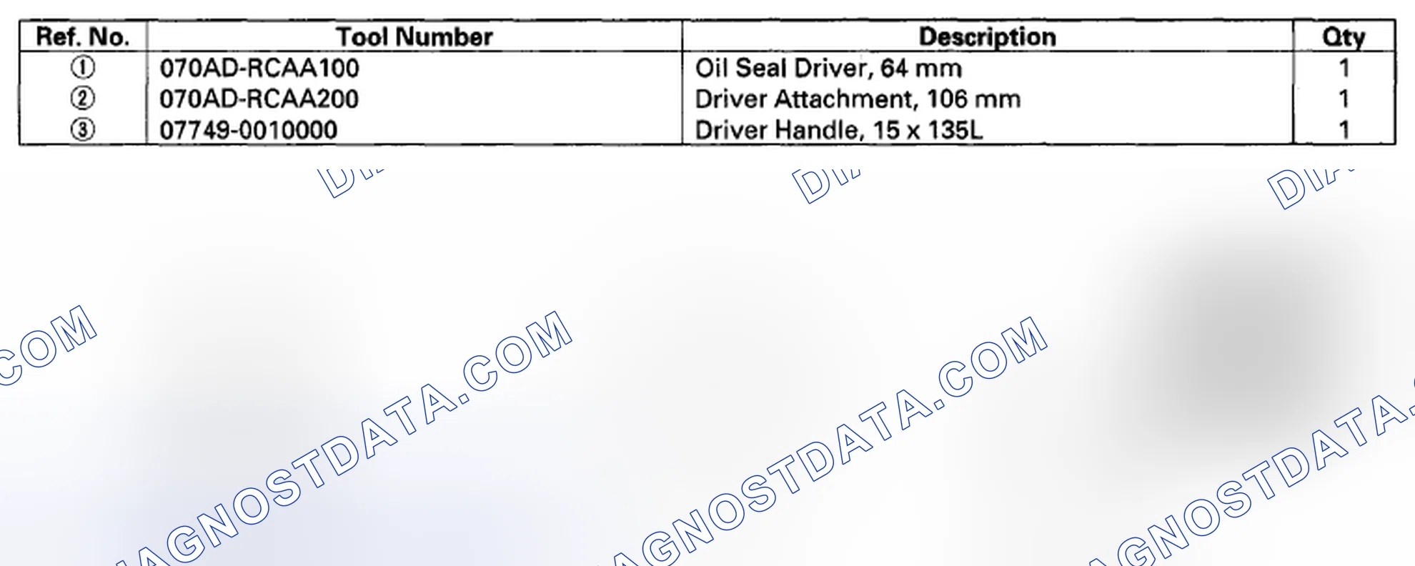 Scheme 248: Special Tools