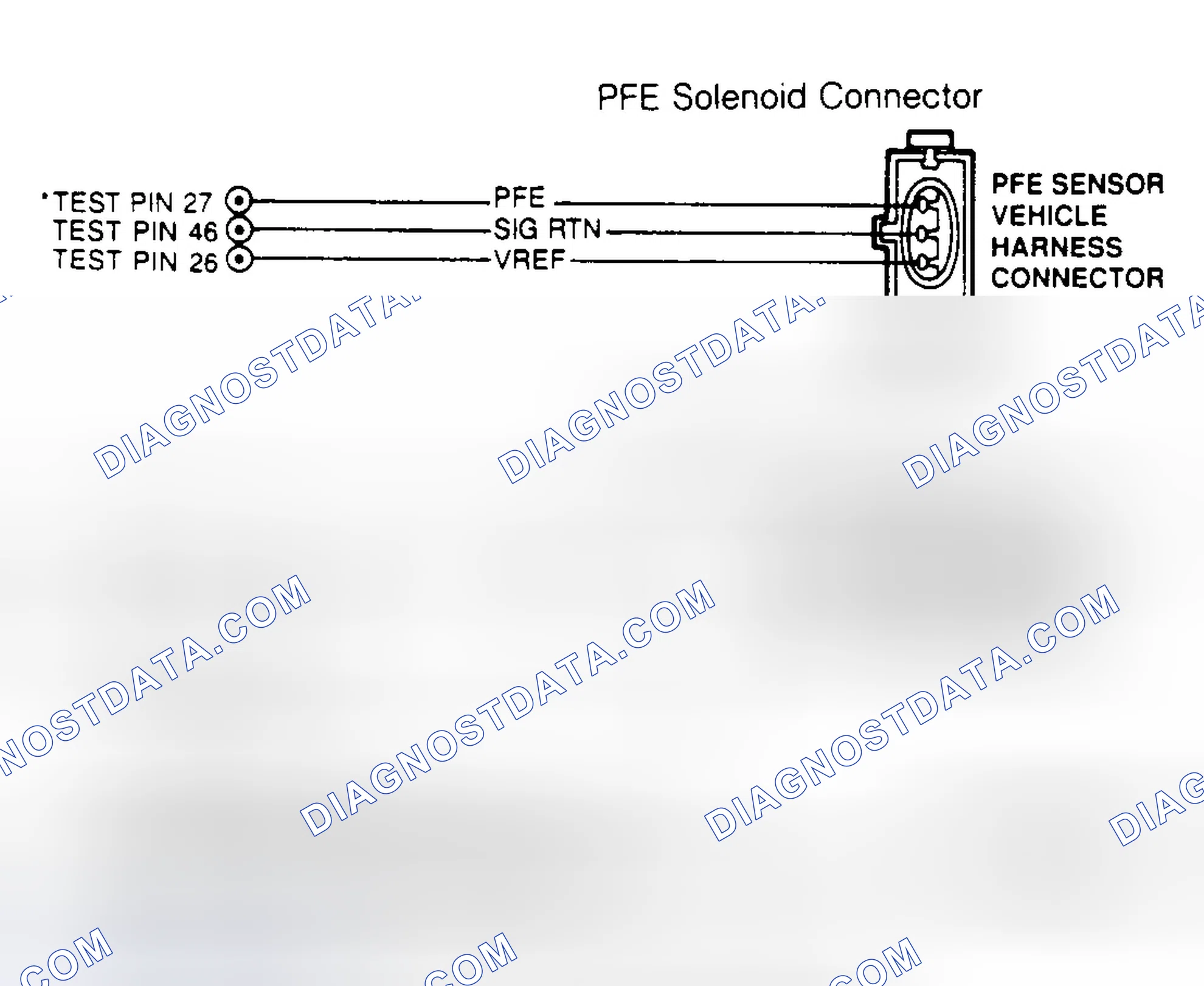 Scheme 24: PFE Sensor & EVR Sol. Conn. Term. ID (DL2)