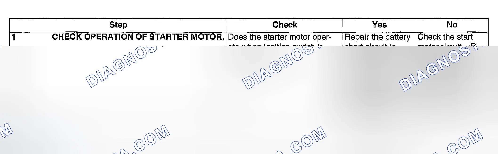 Scheme 1904: DIAGNOSTIC PROCEDURE