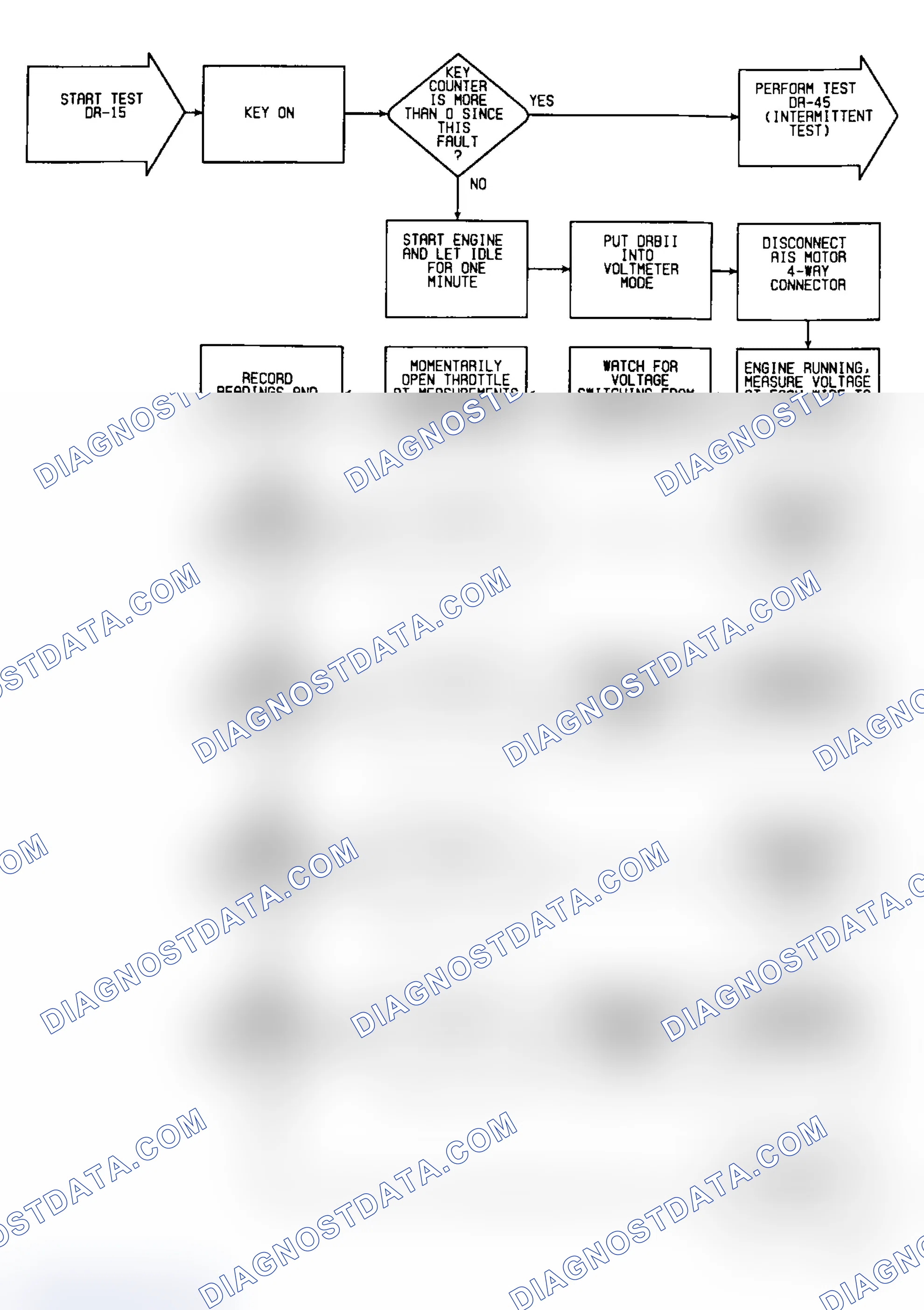 Scheme 395: DR15: Flow Chart (1 of 2)