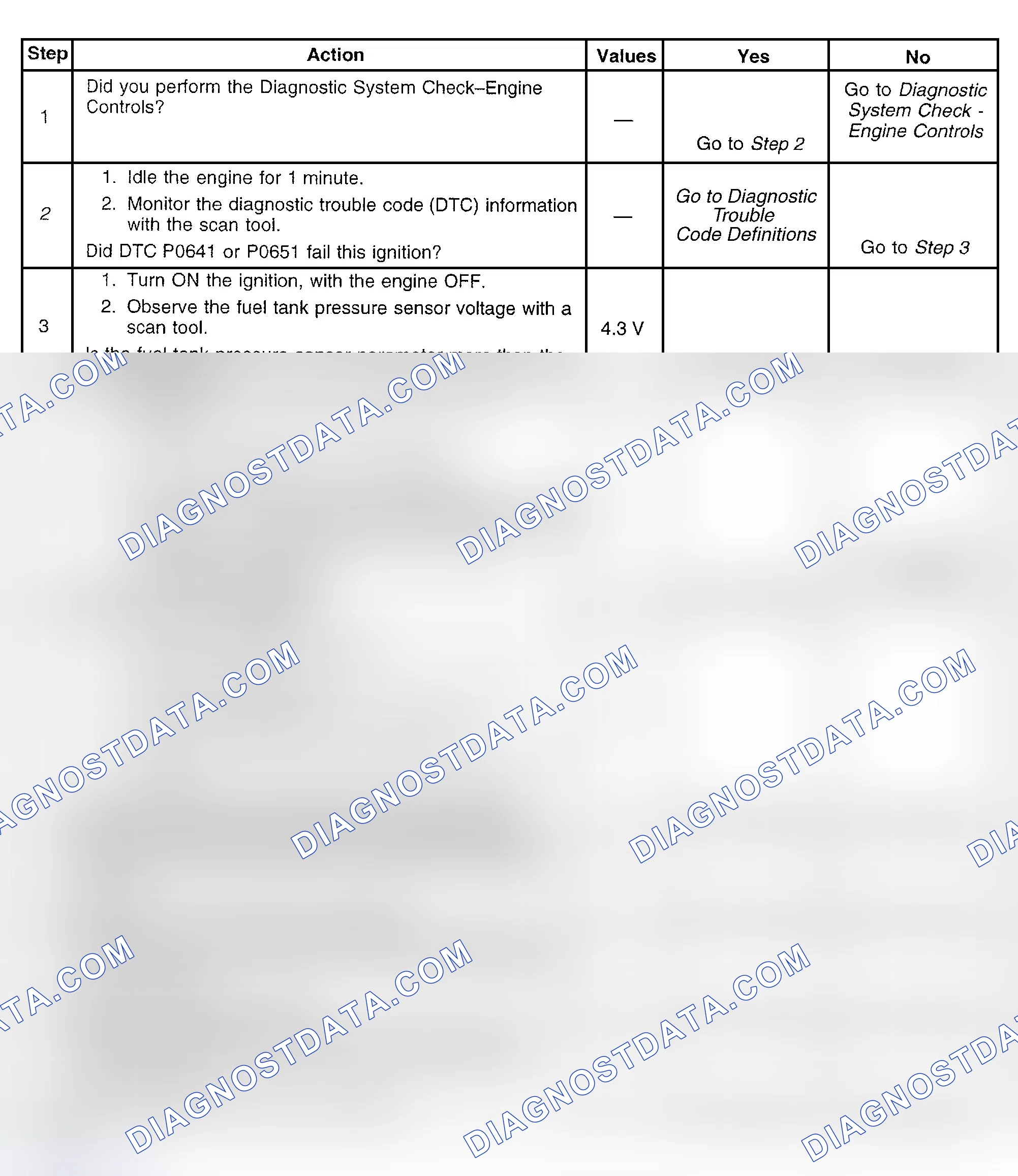 Scheme 448: Diagnostic Procedure