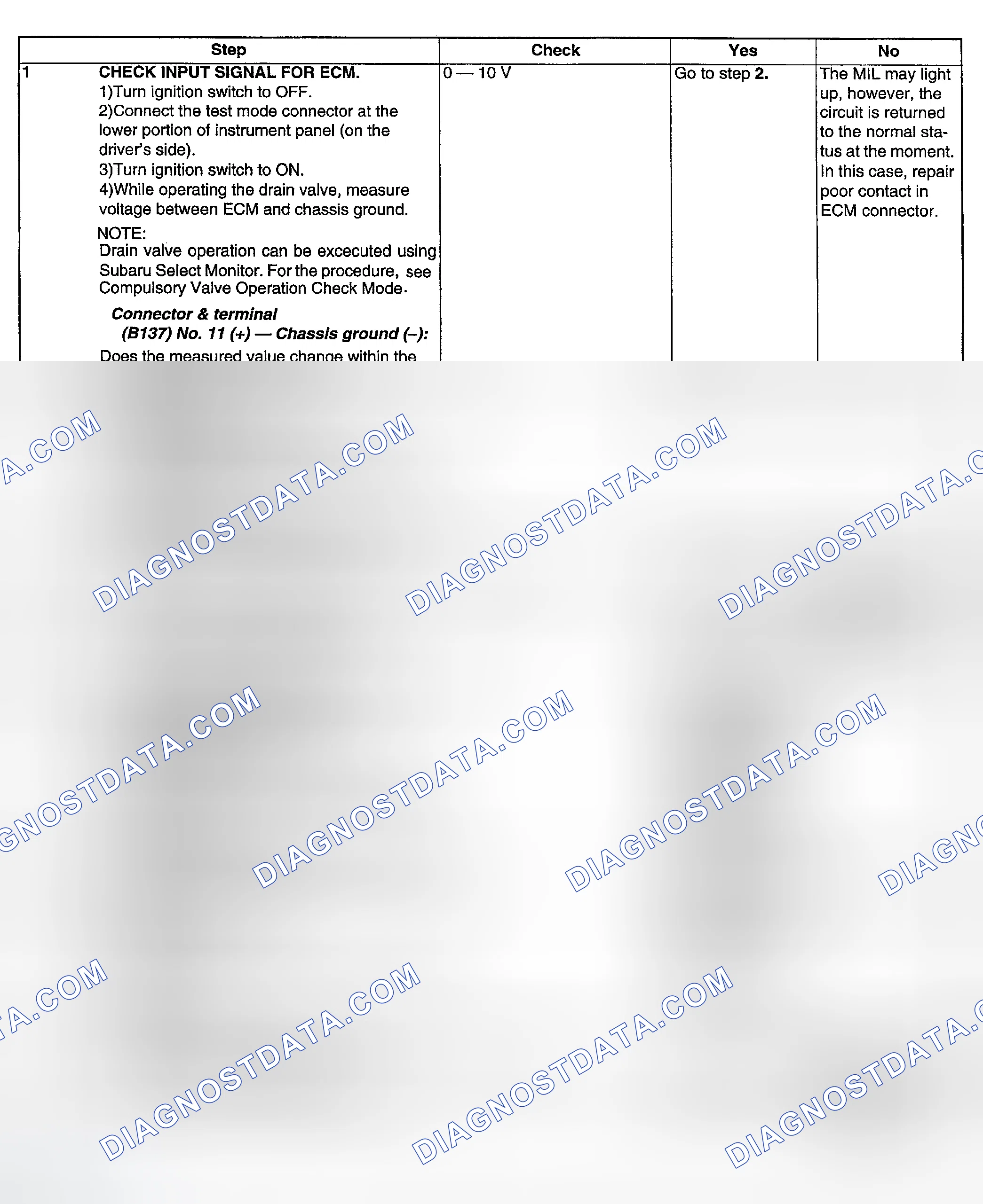 Scheme 164: DIAGNOSTIC PROCEDURE