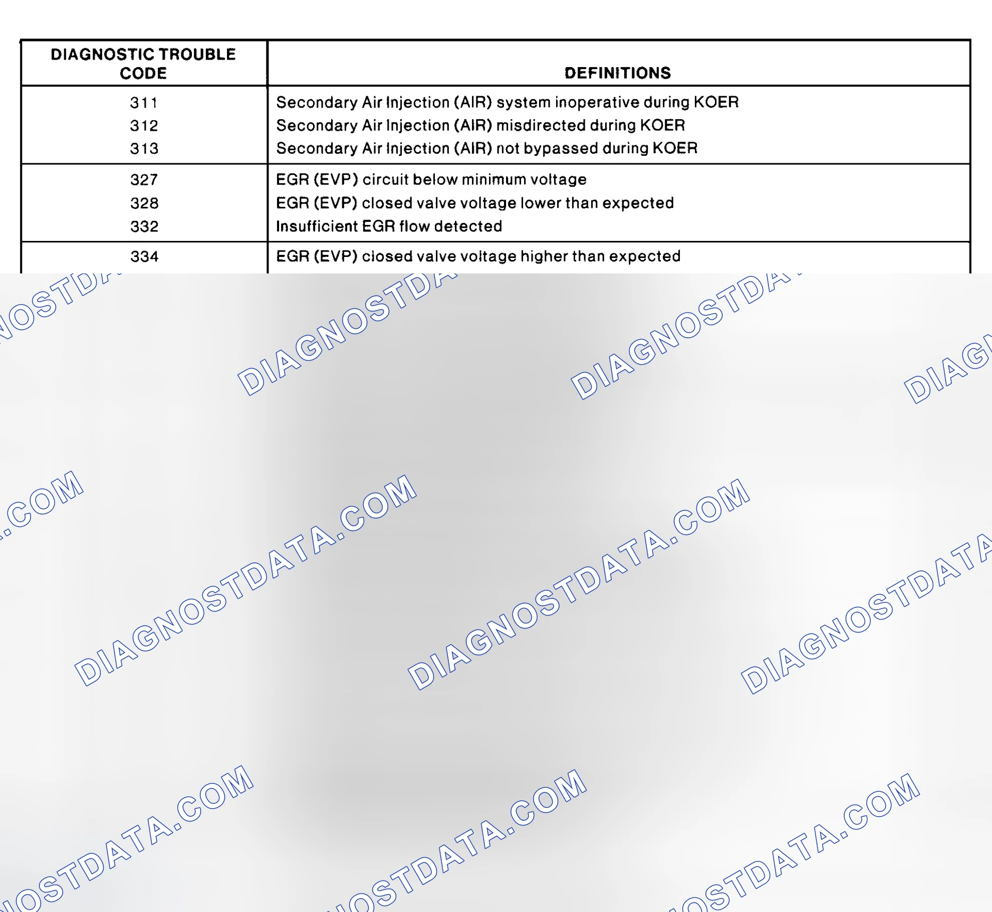 Scheme 169