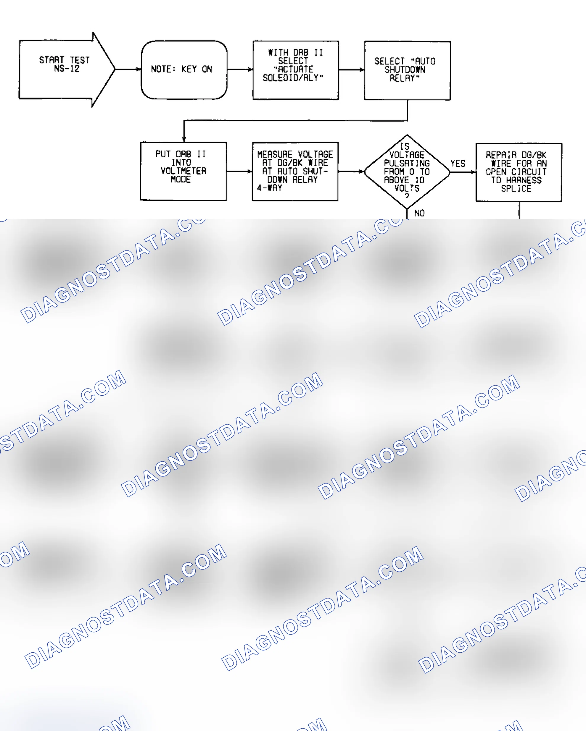 Scheme 367: NS12: Flow Chart (1 of 2)