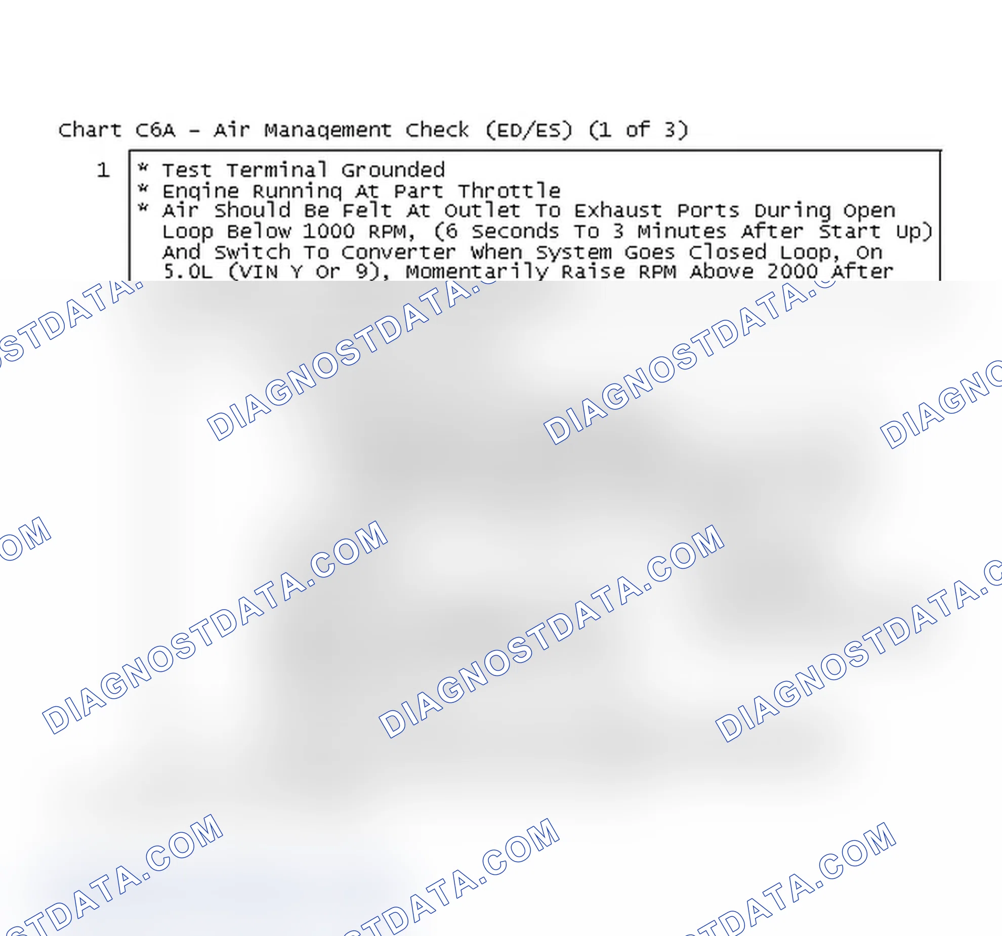Scheme 190: Chart C6A - Air Management Check (ED/ES) (1 of 3)