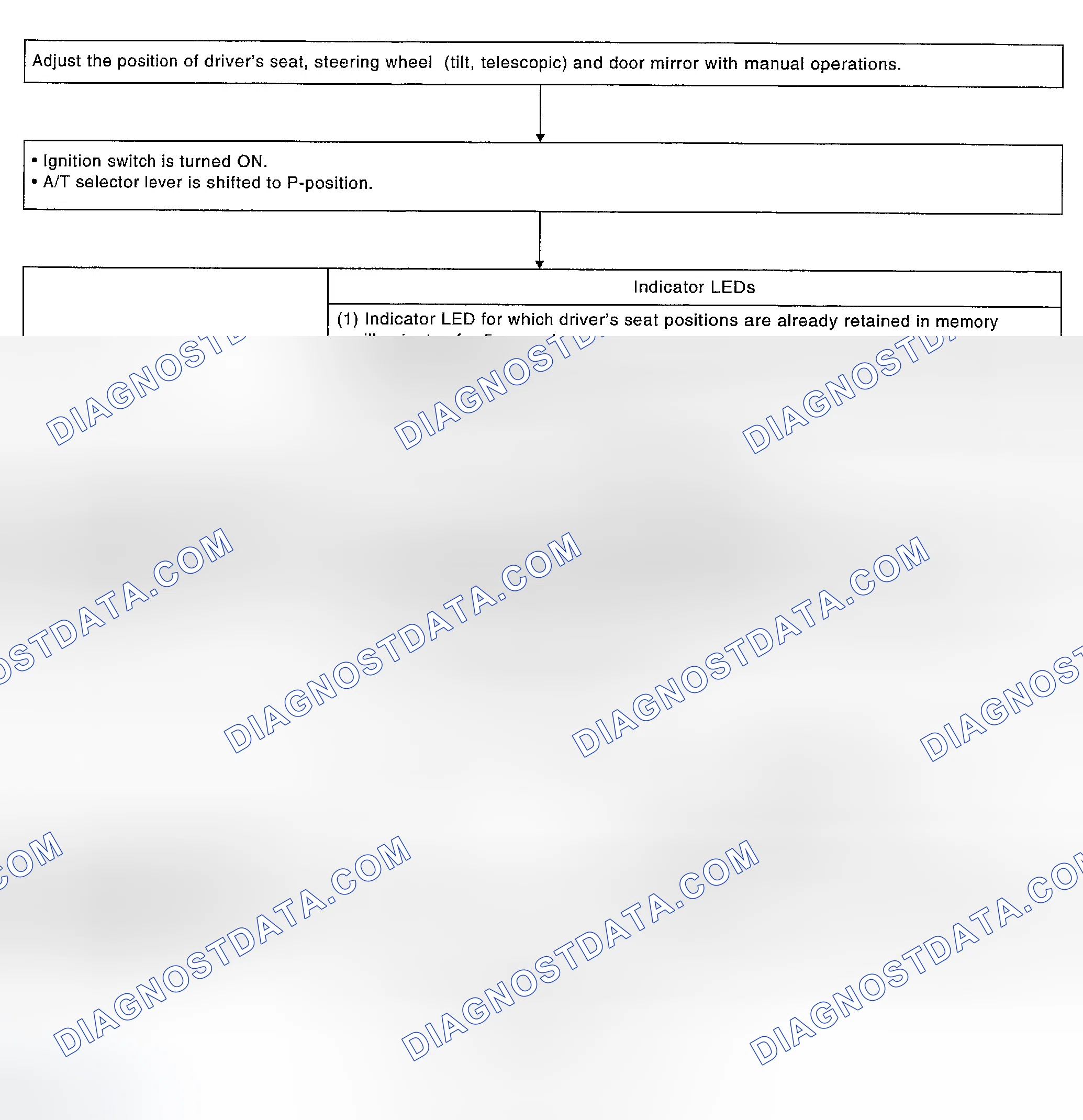 Scheme 29: Memory Storing And Key Fob Interlock Storing