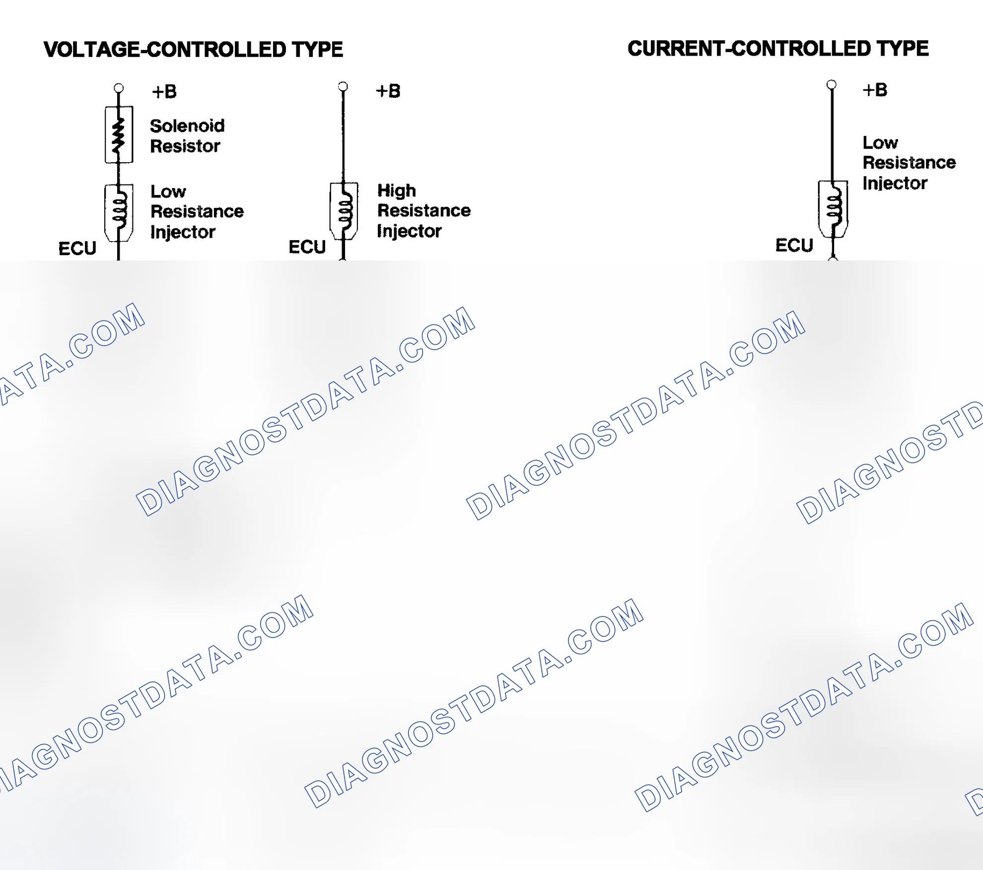 Scheme 4: Injector Driver Types - Current and Voltage