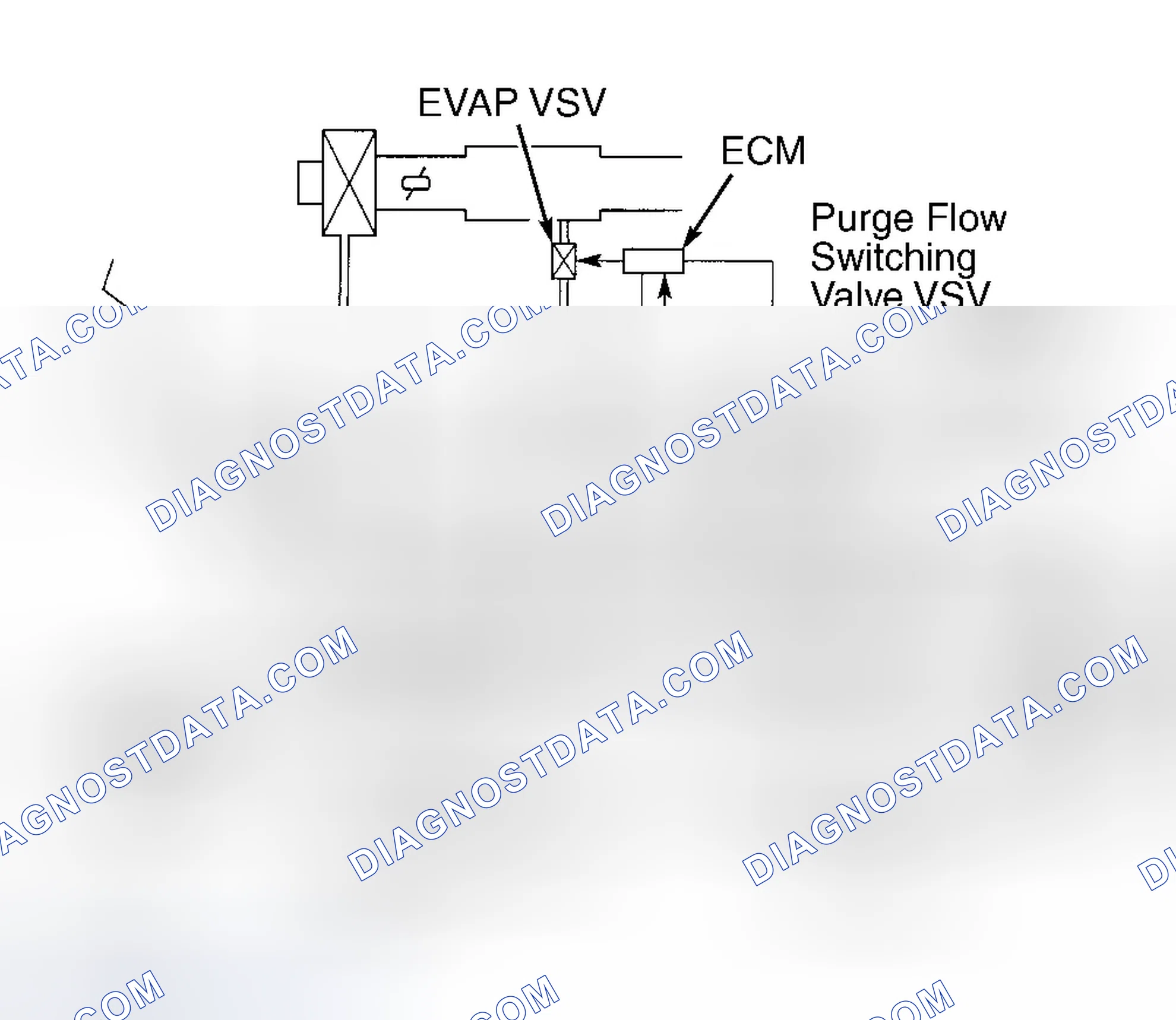 Scheme 50: Vapor Pressure Sensor (Prius)