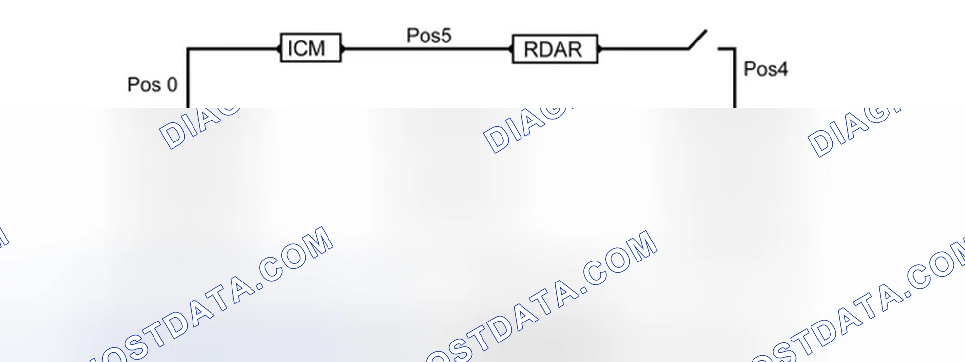 Scheme 82: RING BREAK DIAGNOSTICS