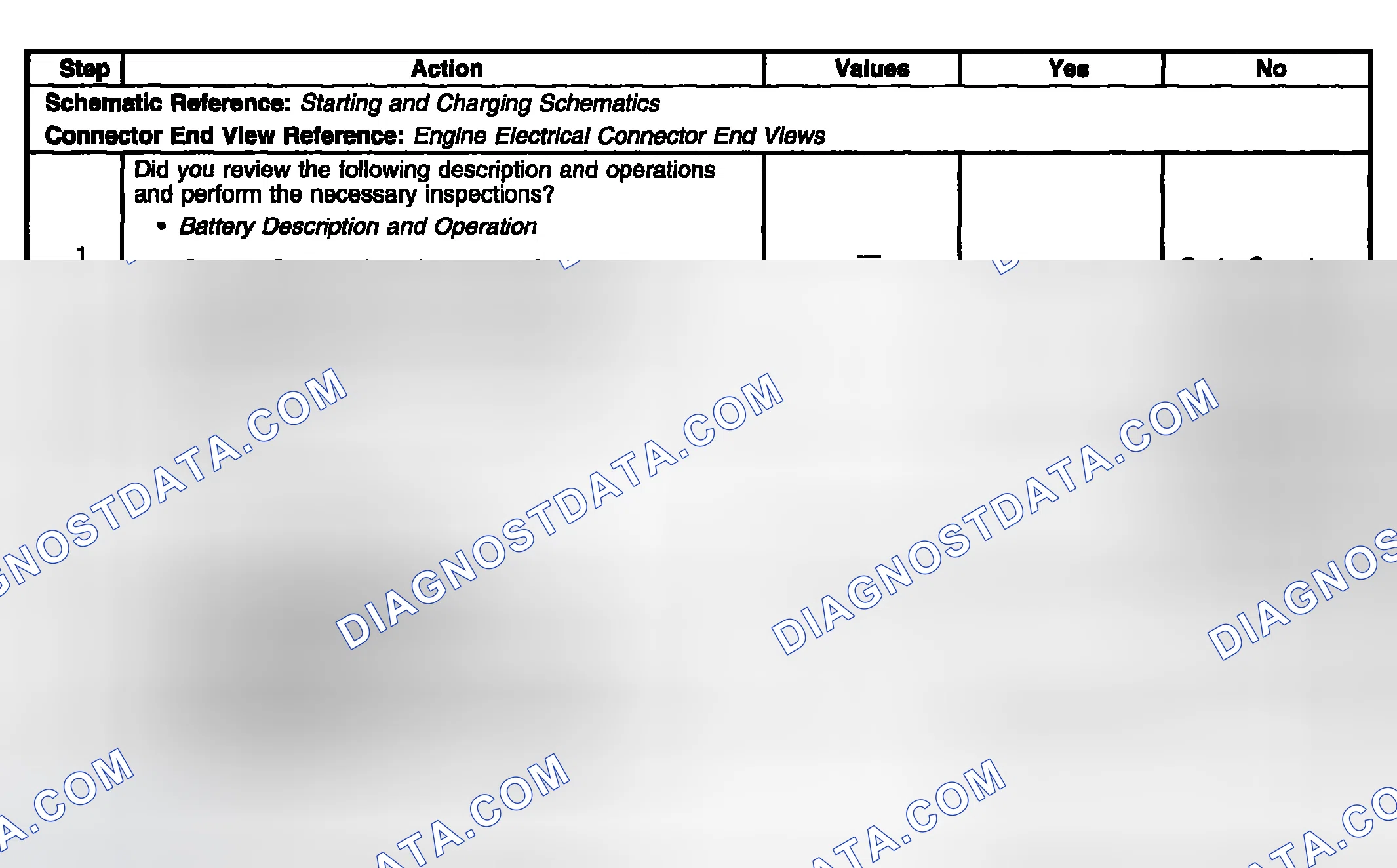 Scheme 39: Charge Indicator Always On
