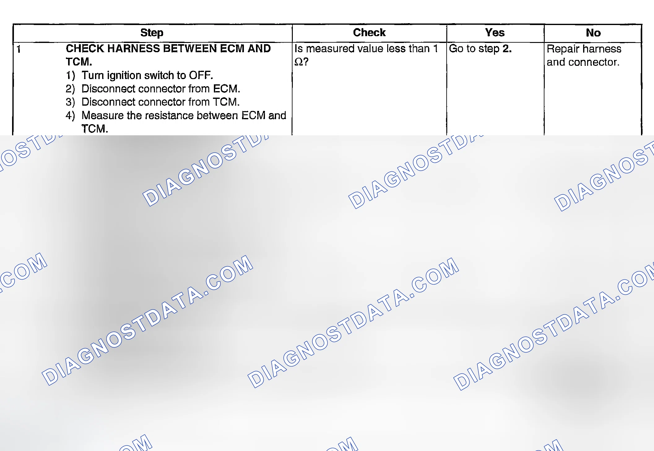 Scheme 1913: DIAGNOSTIC PROCEDURE