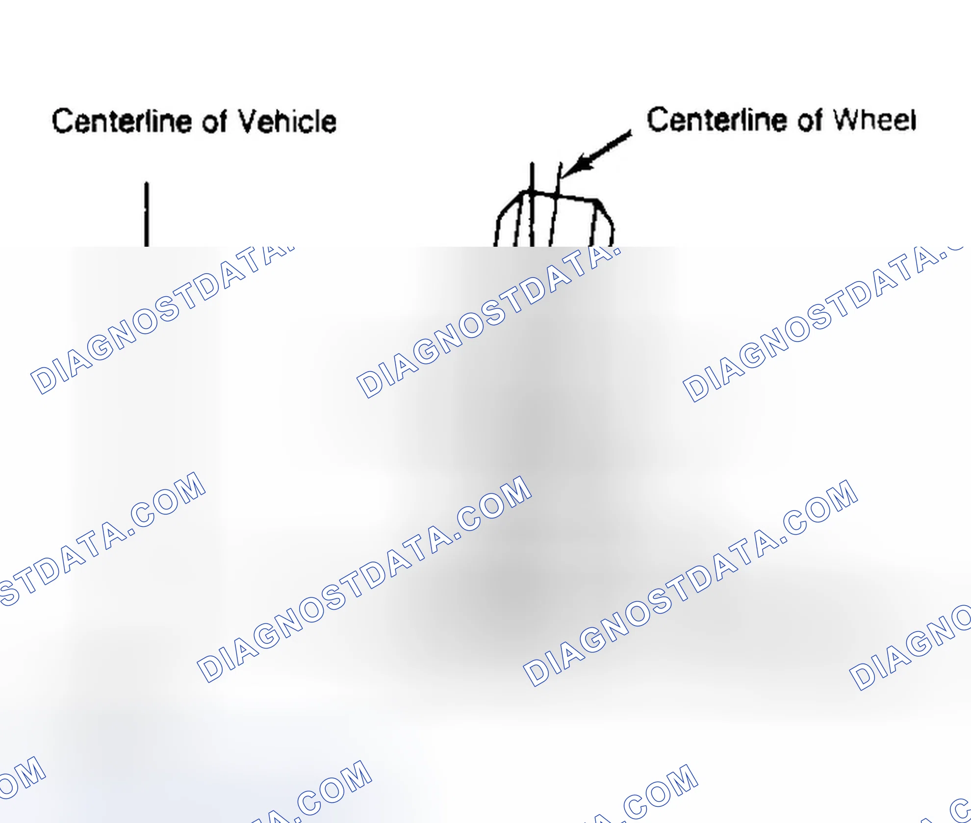 Scheme 4: Determining Camber Angle