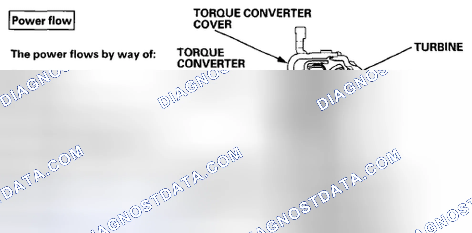 Scheme 1: Torque Converter Clutch Lock-Up ON (Engaging Torque Converter Clutch)