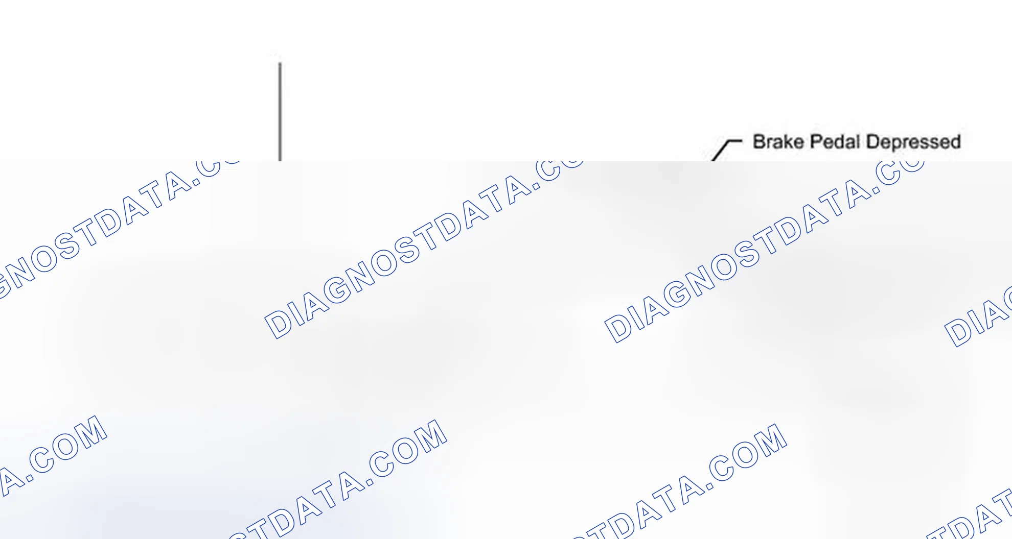 Scheme 41: CONFIRMATION DRIVING PATTERN