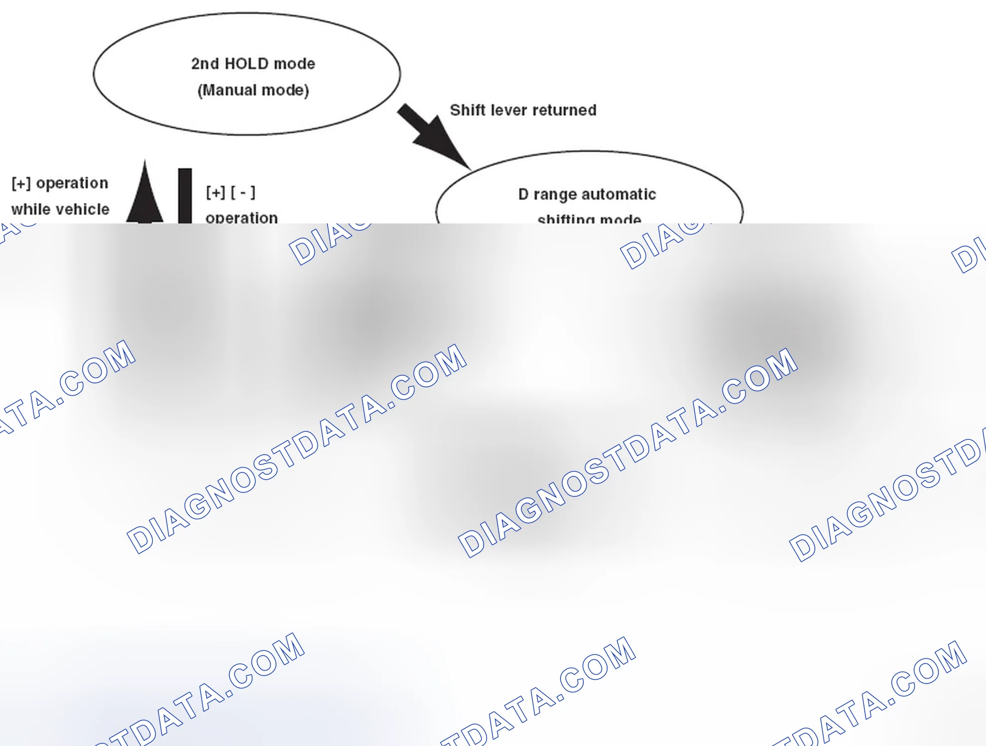 Scheme 39: SEMI SPORT SHIFT CONTROL (MODELS WITH PADDLE SHIFT)