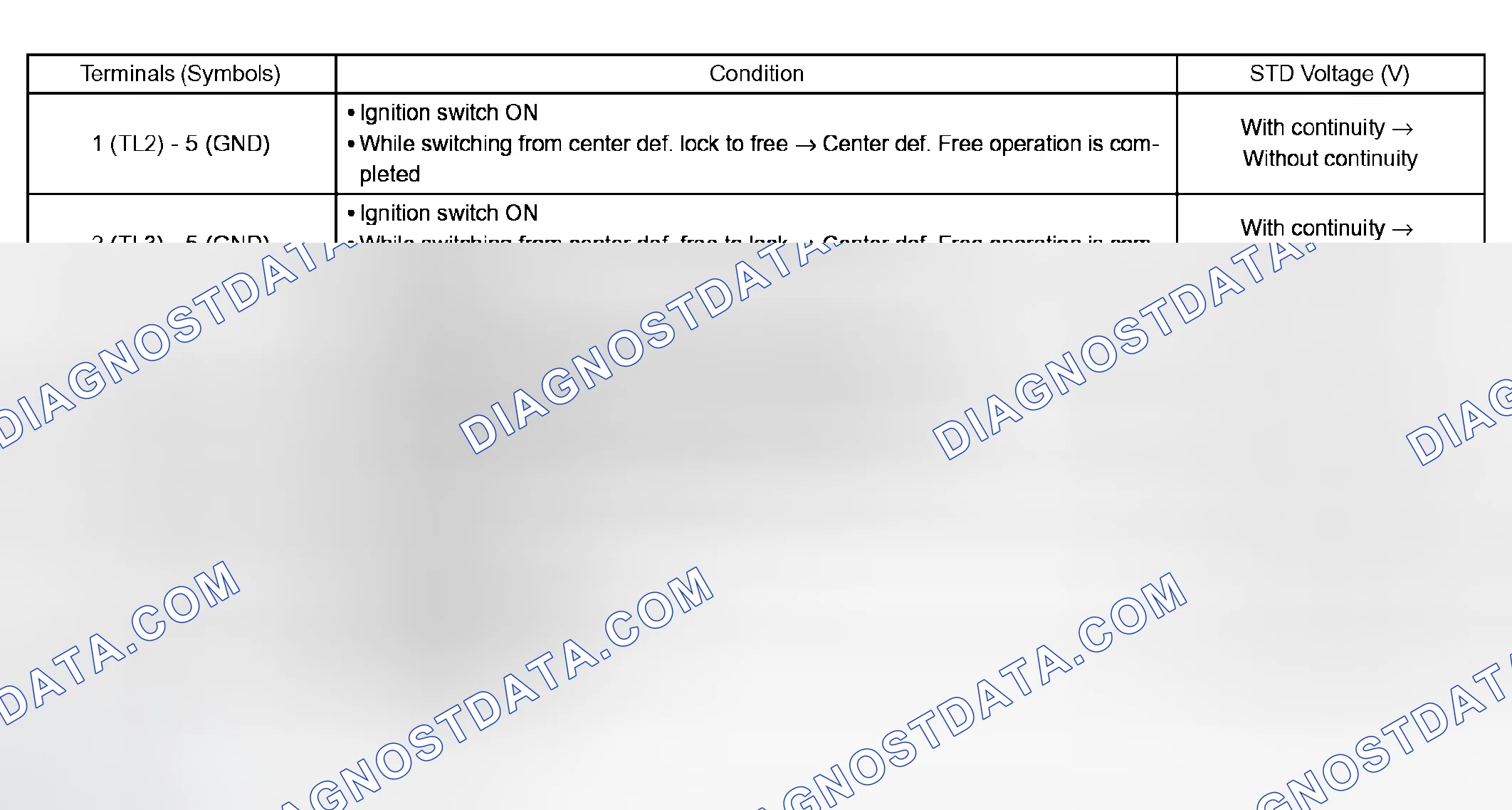 Scheme 121: STANDARD VALUE OF ECU TERMINAL
