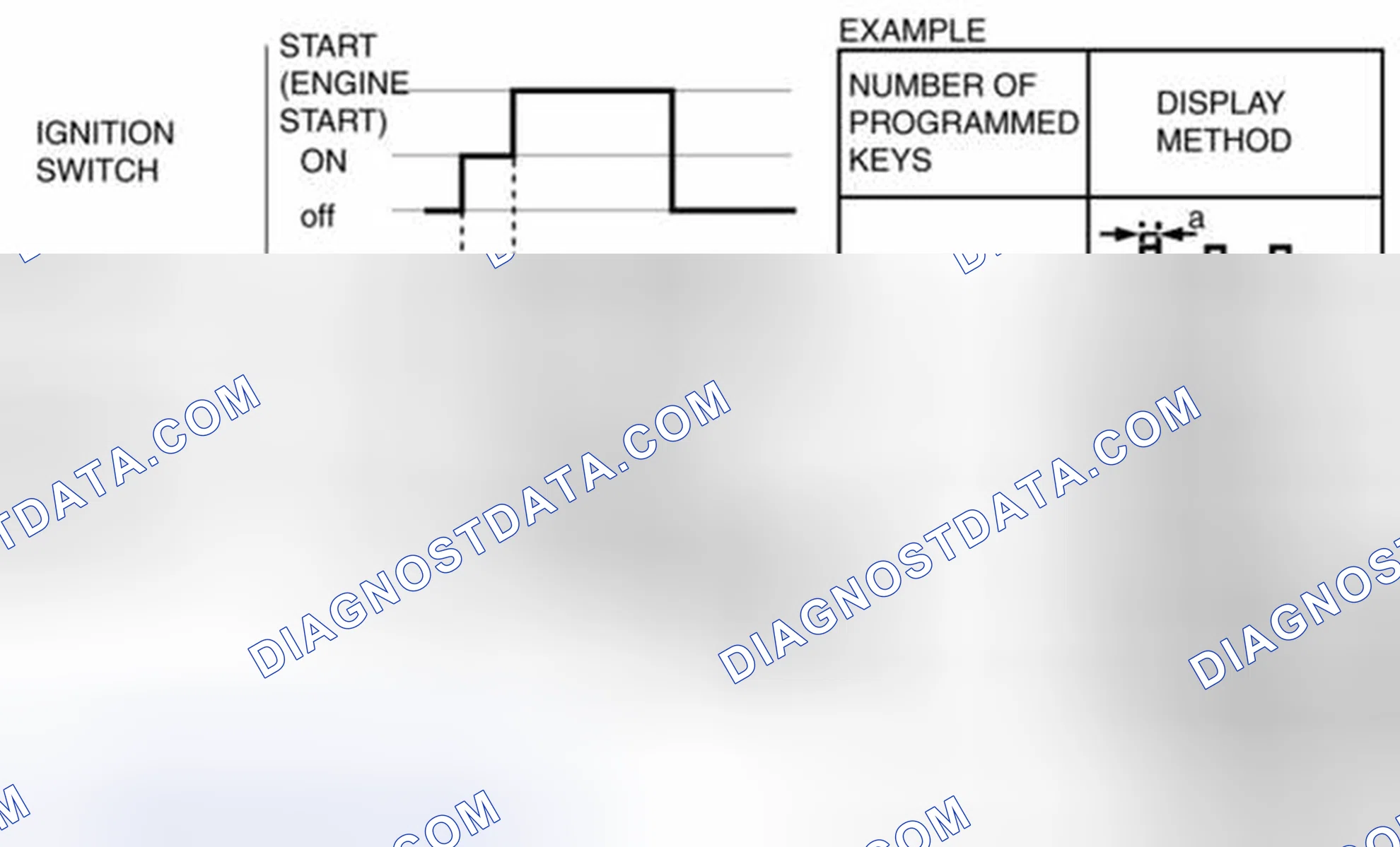 Security System and Locks System: Removal & Installation